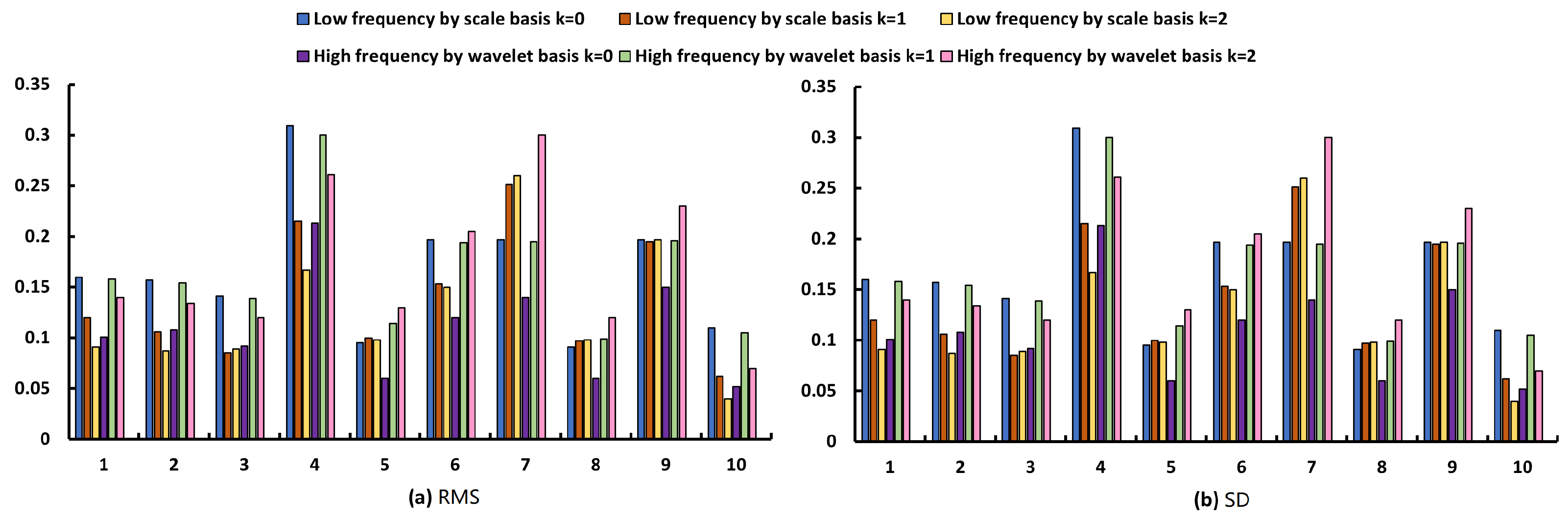 Processes 11 03351 g010