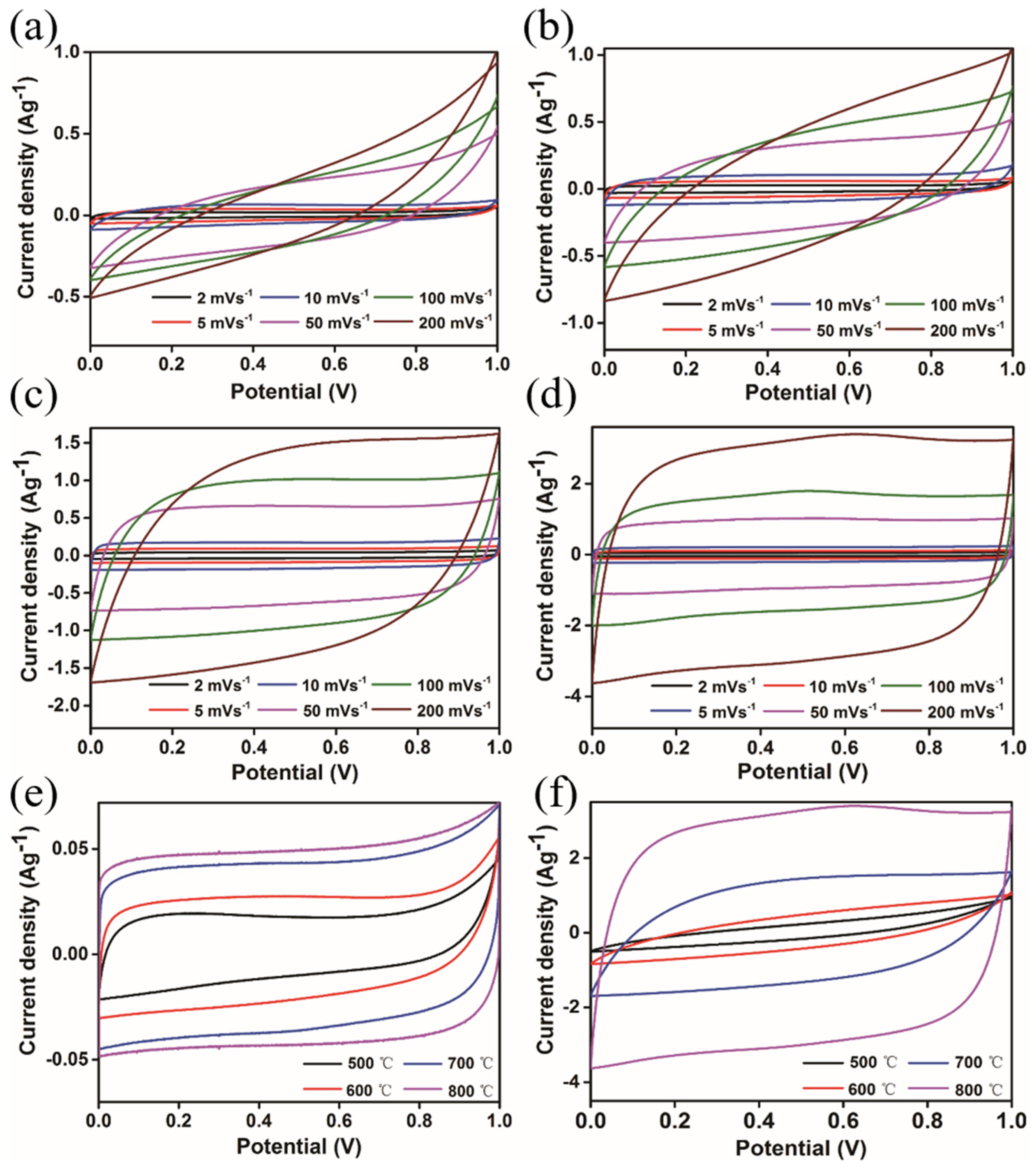 Processes 11 03355 g002