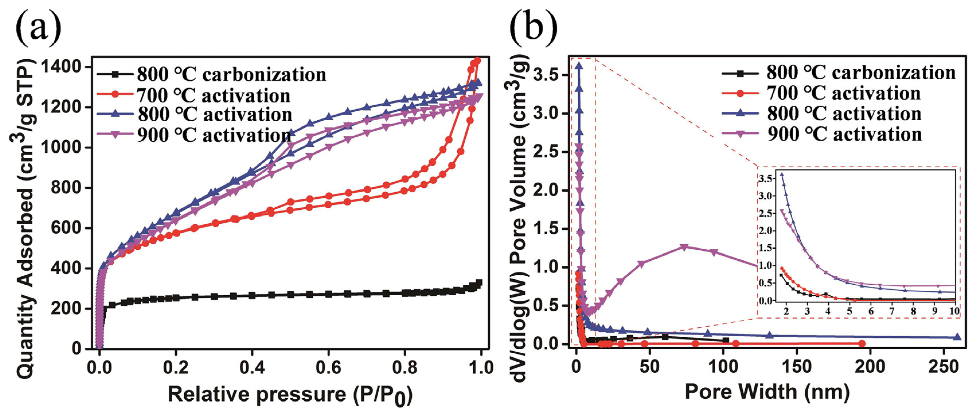 Processes 11 03355 g004