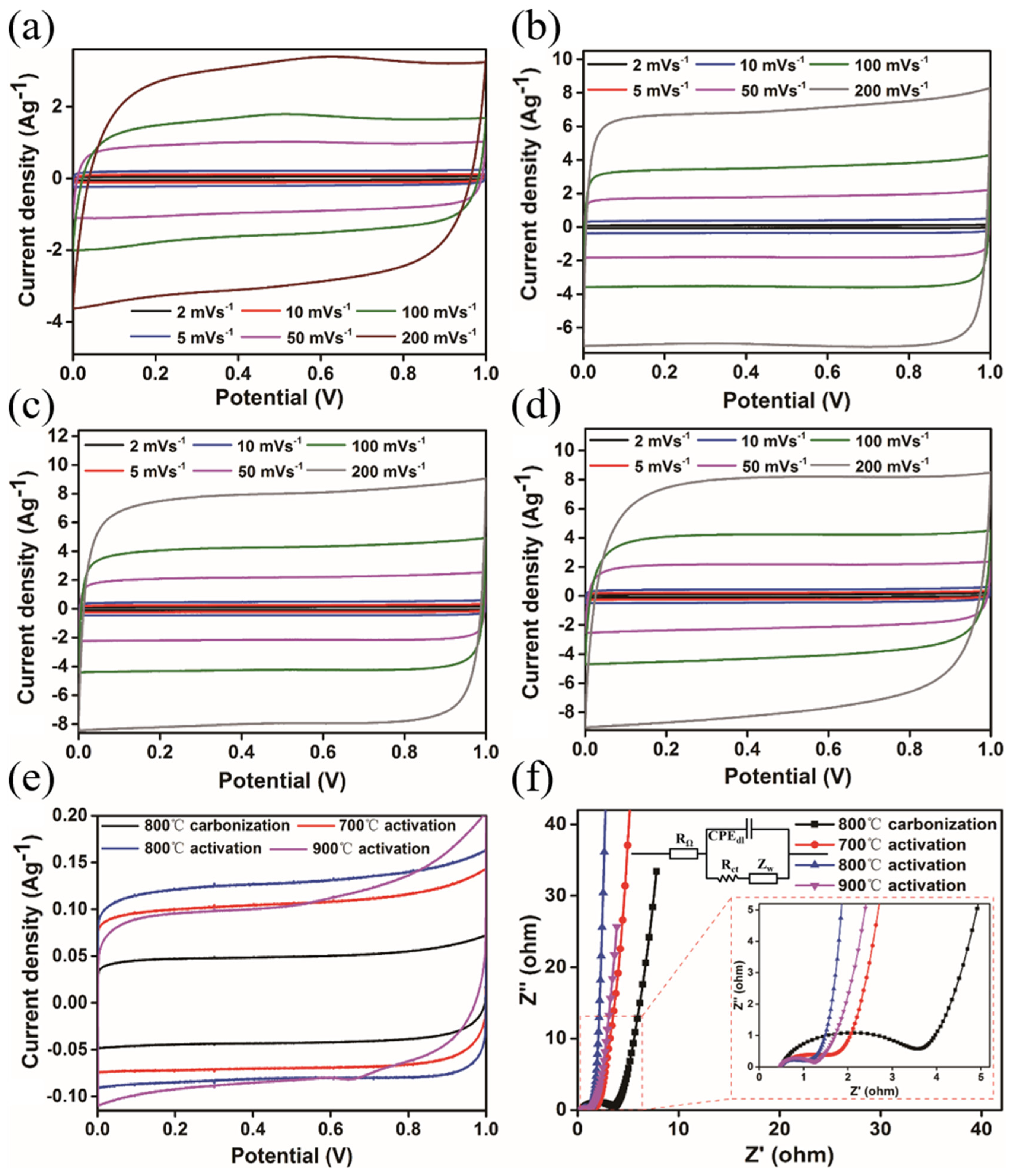 Processes 11 03355 g006