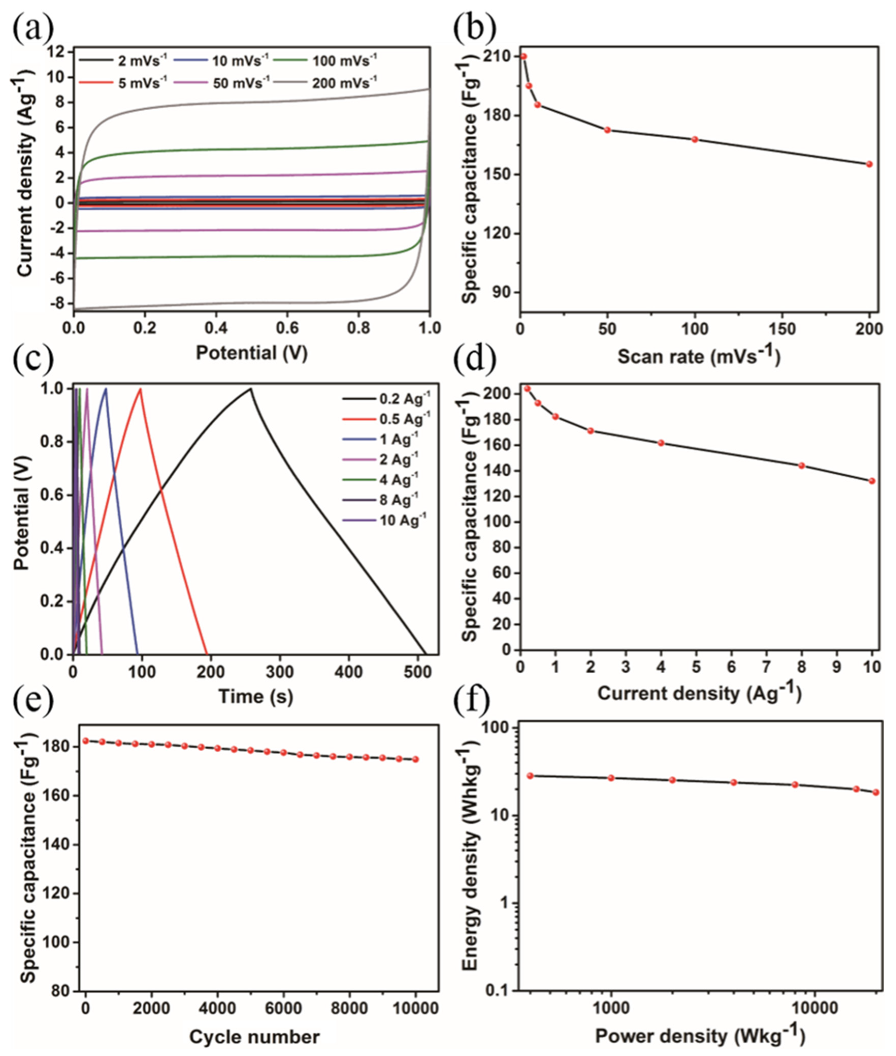 Processes 11 03355 g007