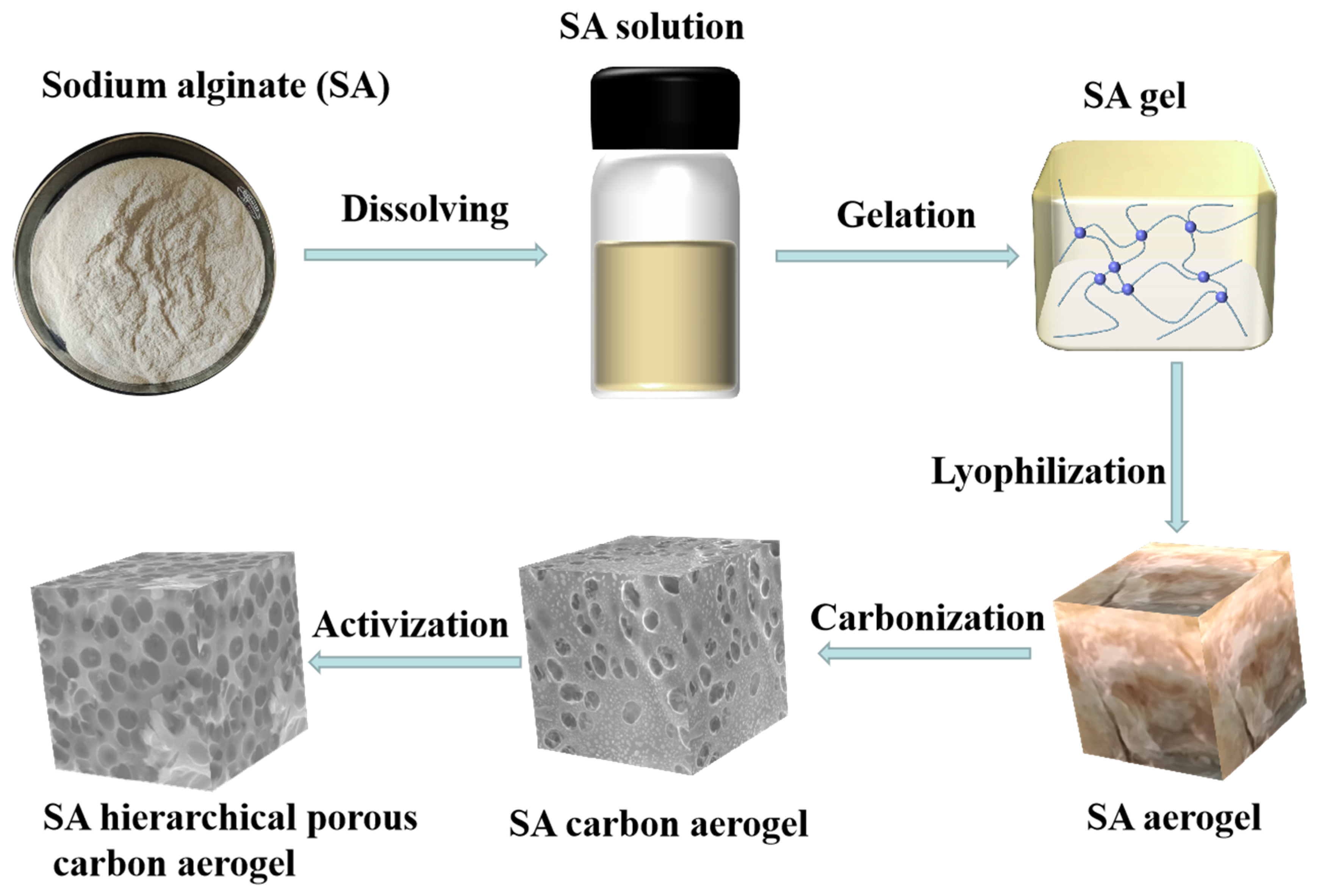 Processes 11 03355 sch001