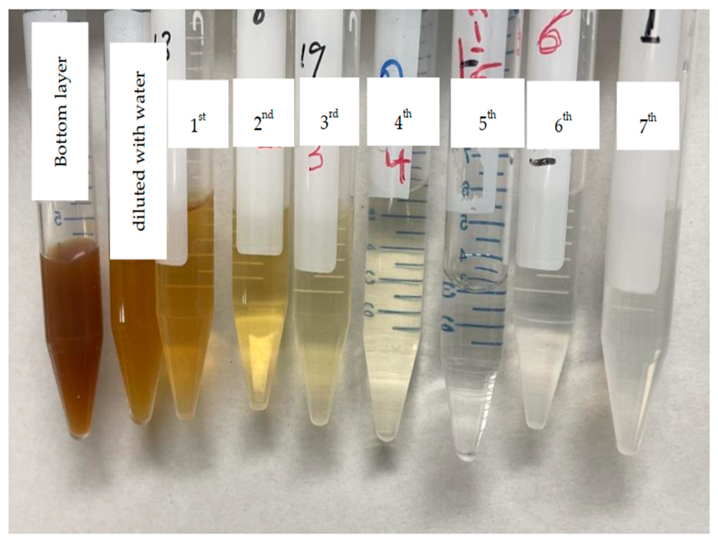 Processes 11 03357 g001
