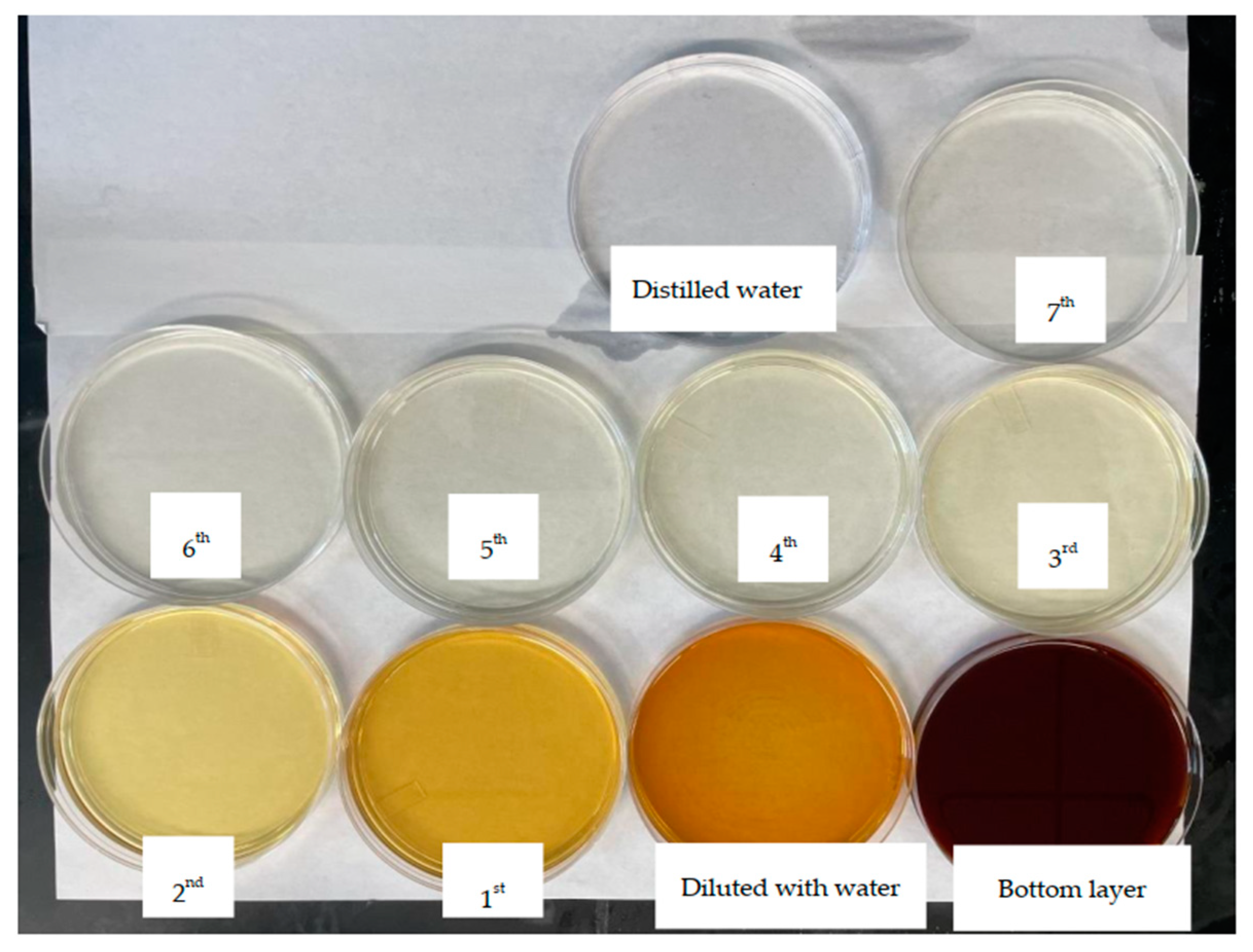 Processes 11 03357 g002