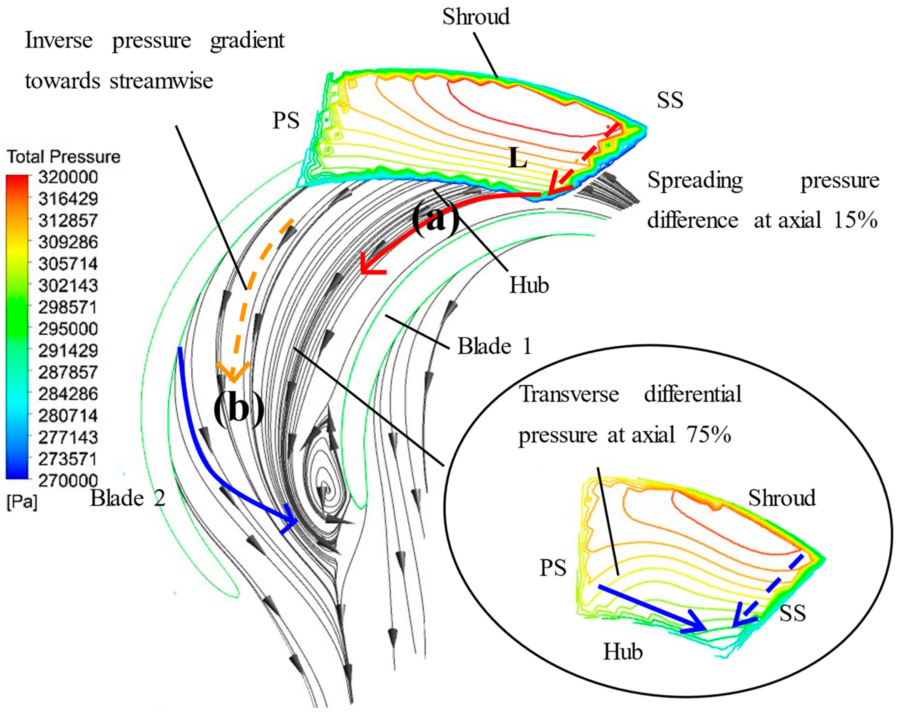 Processes 11 03358 g009