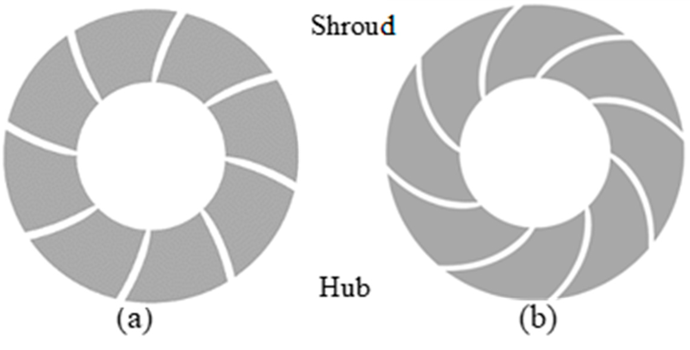 Processes 11 03358 g011