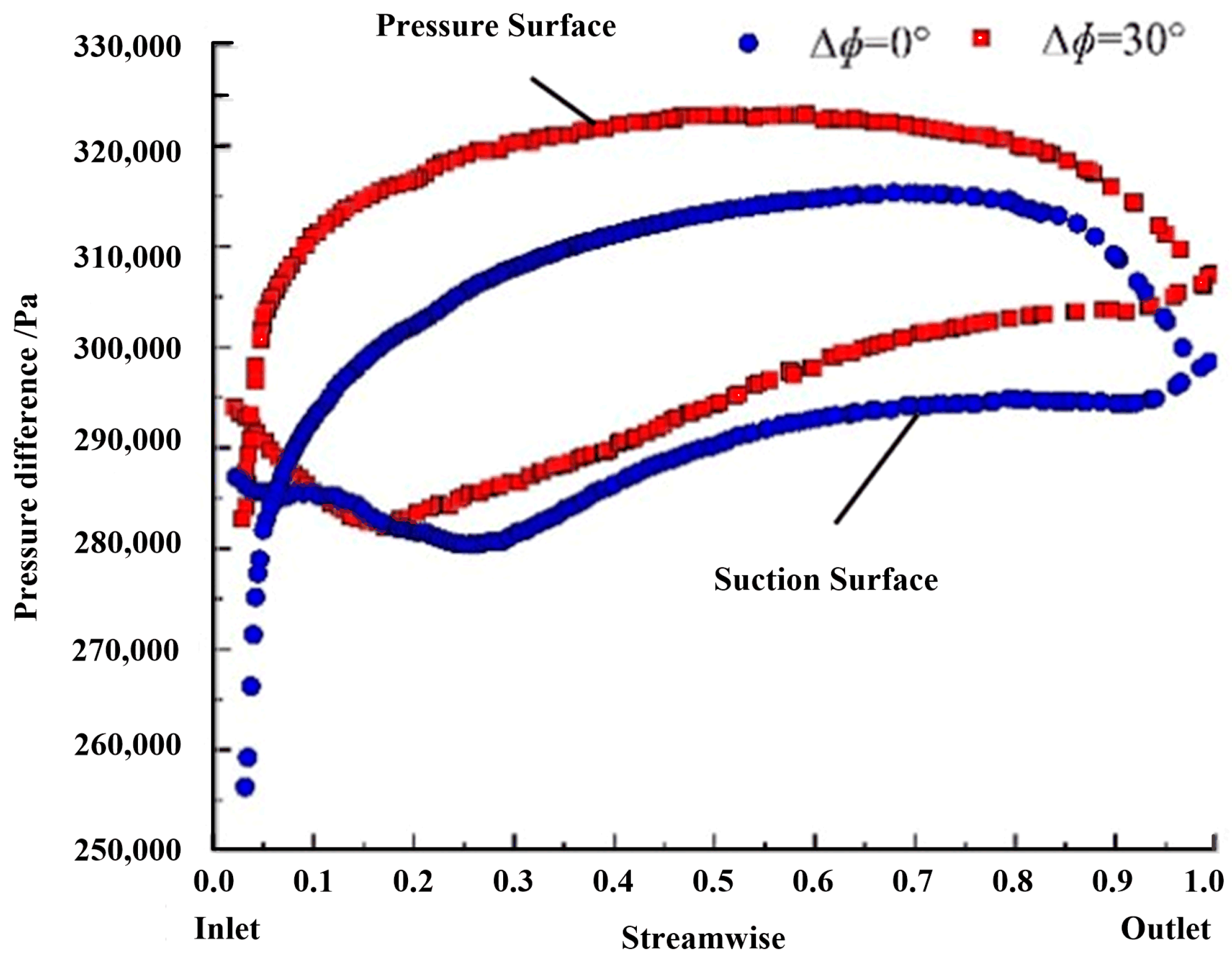 Processes 11 03358 g013