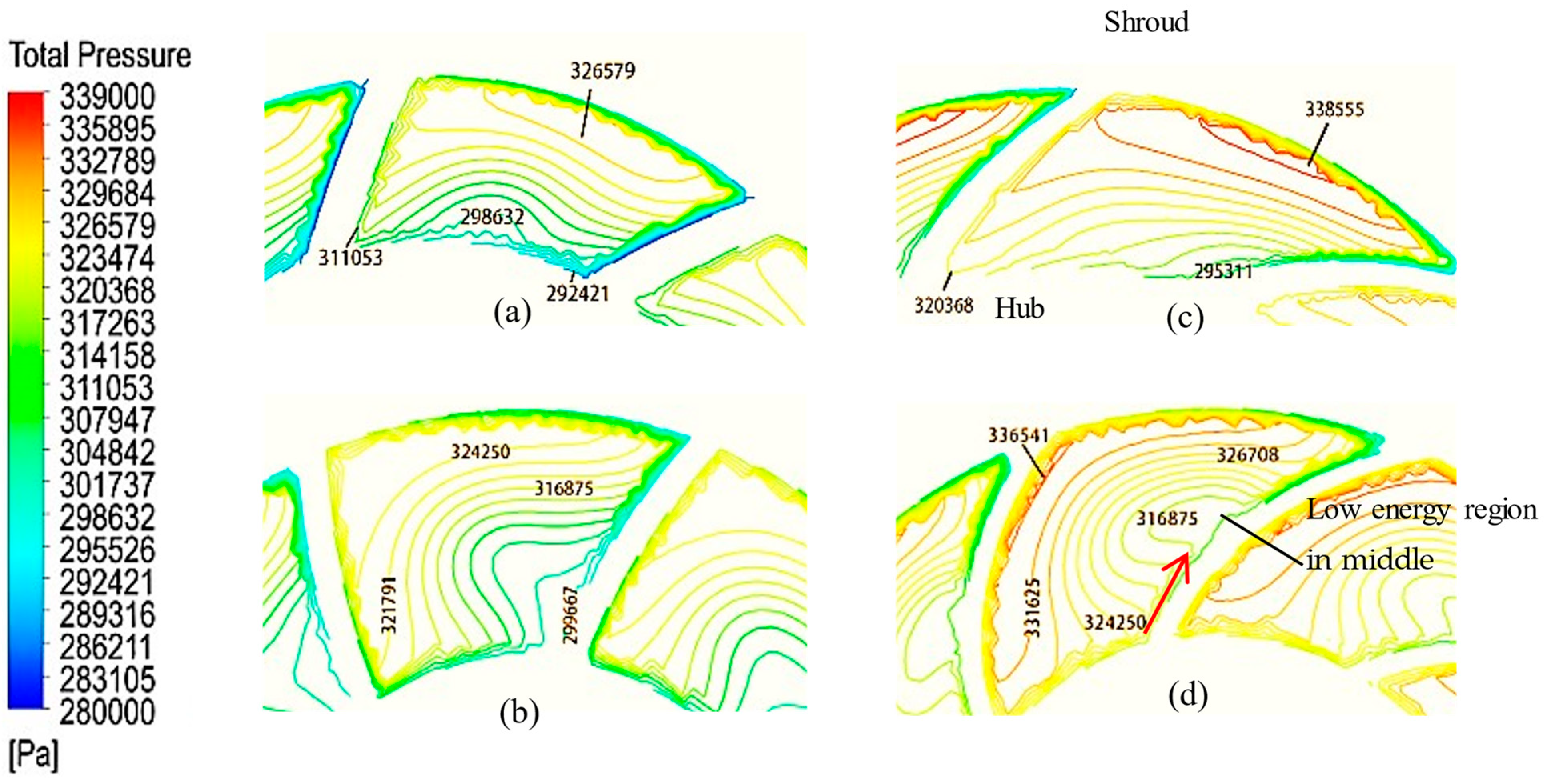Processes 11 03358 g014