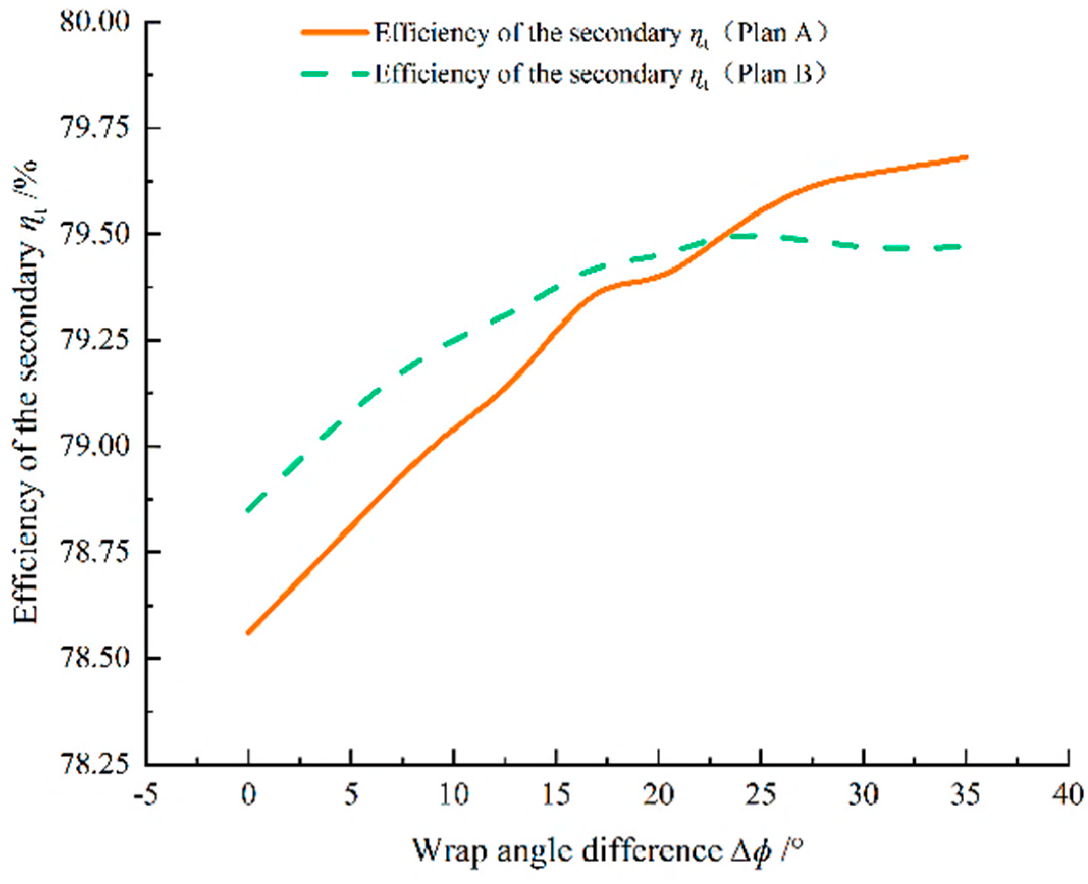 Processes 11 03358 g019