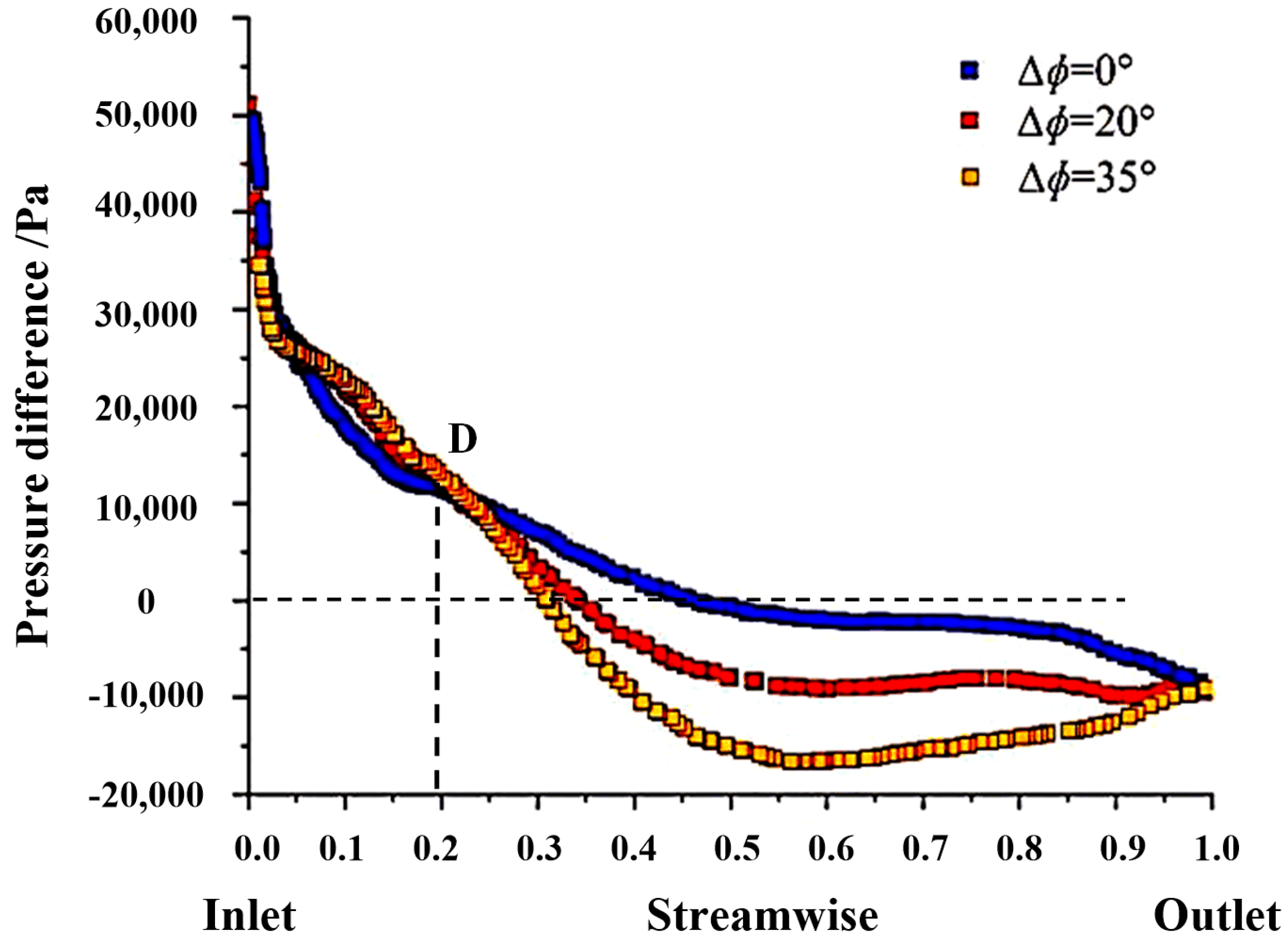 Processes 11 03358 g021