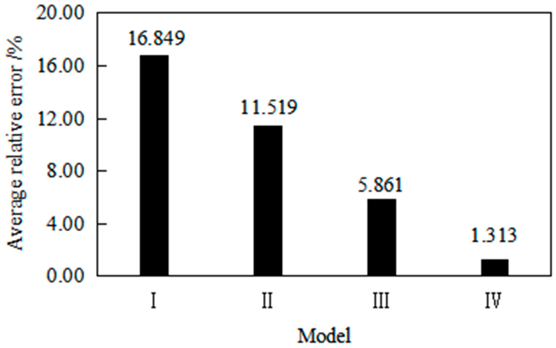 Processes 11 03363 g001 Processes 11 03363 g001