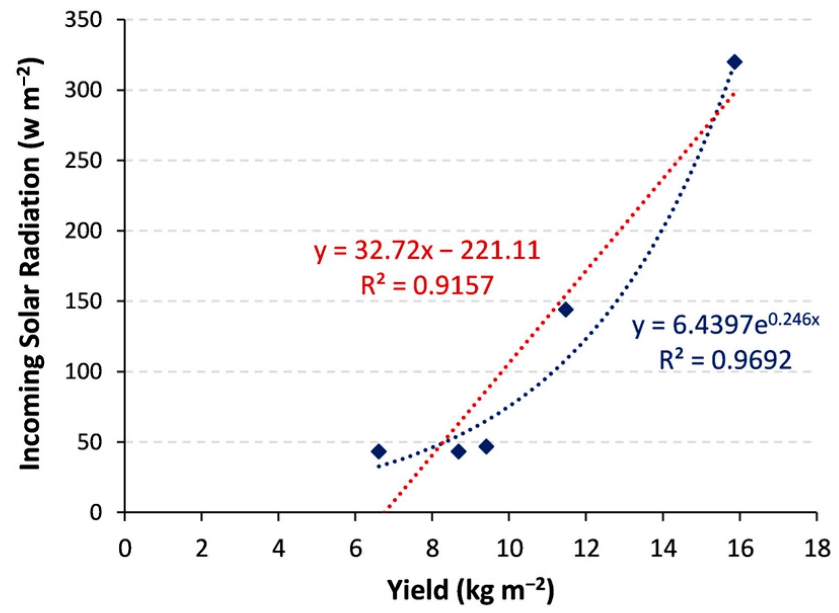 Processes 11 03370 g011 Processes 11 03370 g011