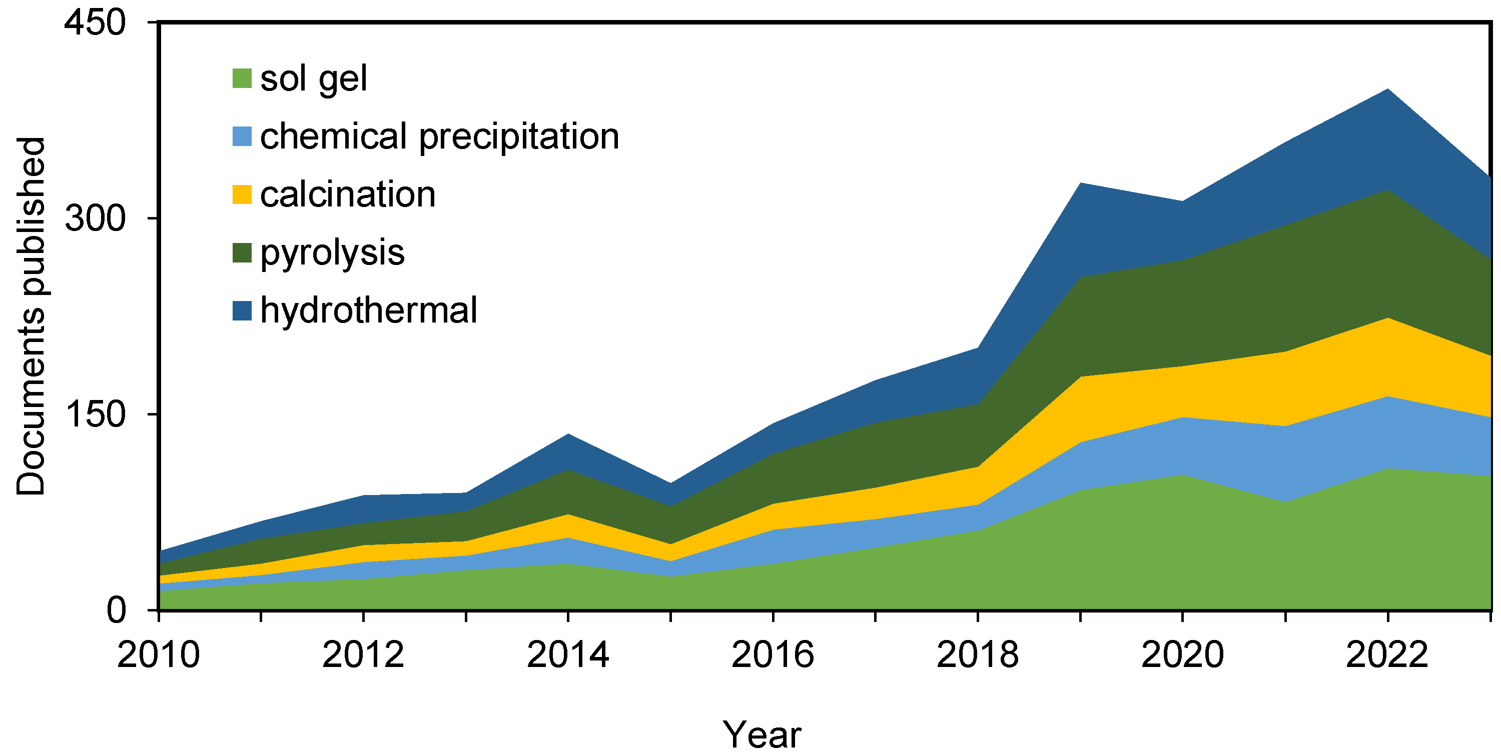 Processes 11 03373 g004
