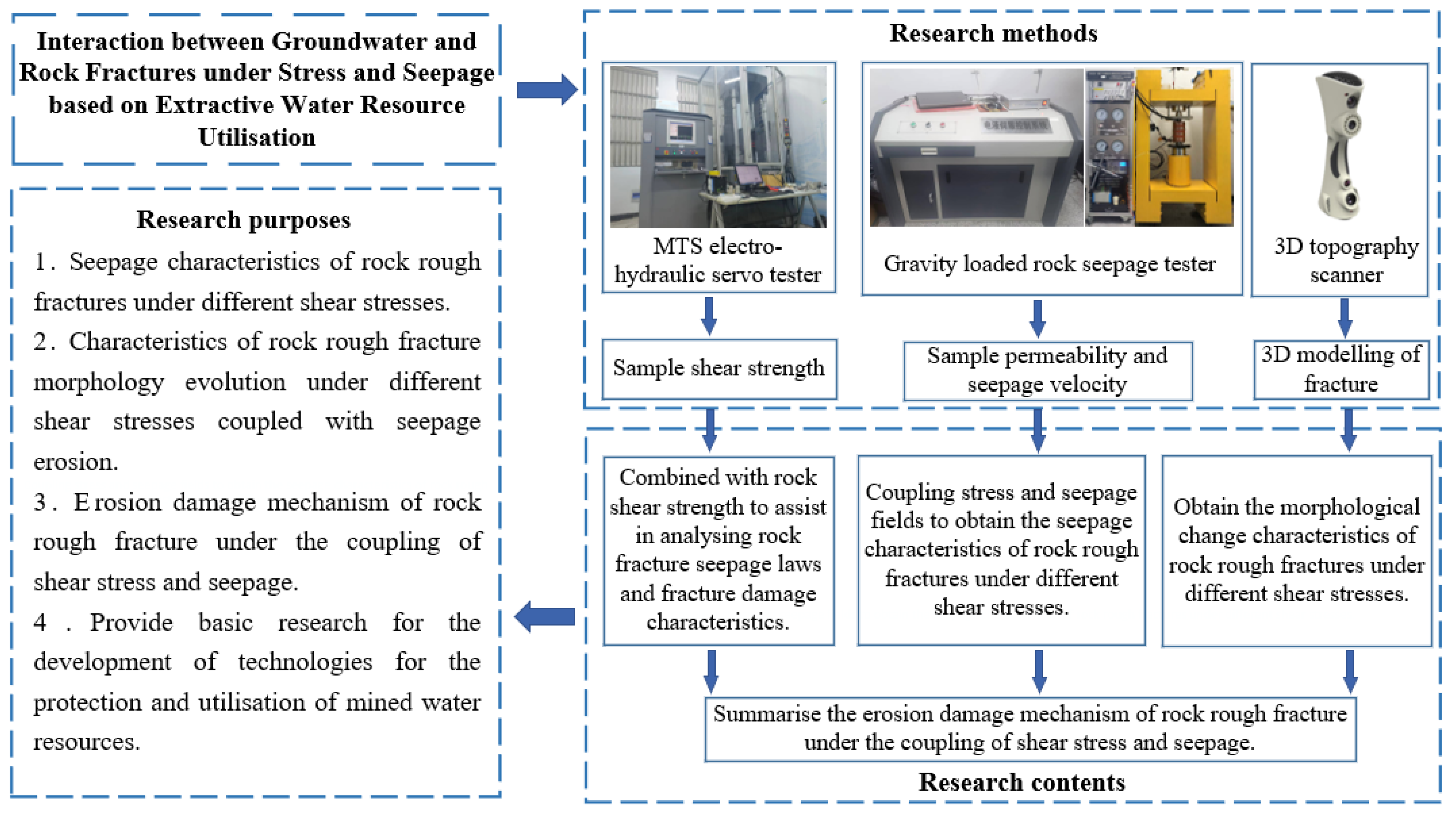 Processes 11 03380 g001
