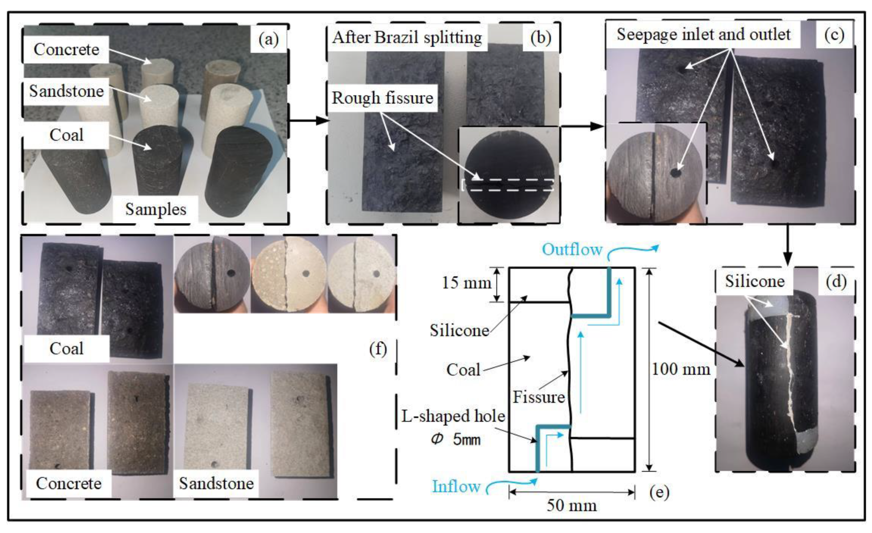 Processes 11 03380 g005