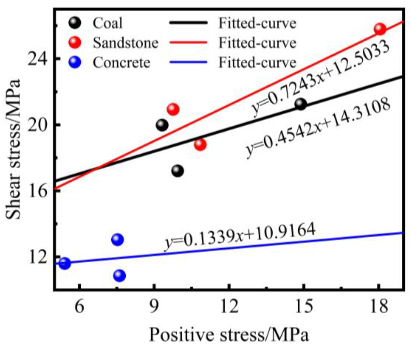 Processes 11 03380 g007