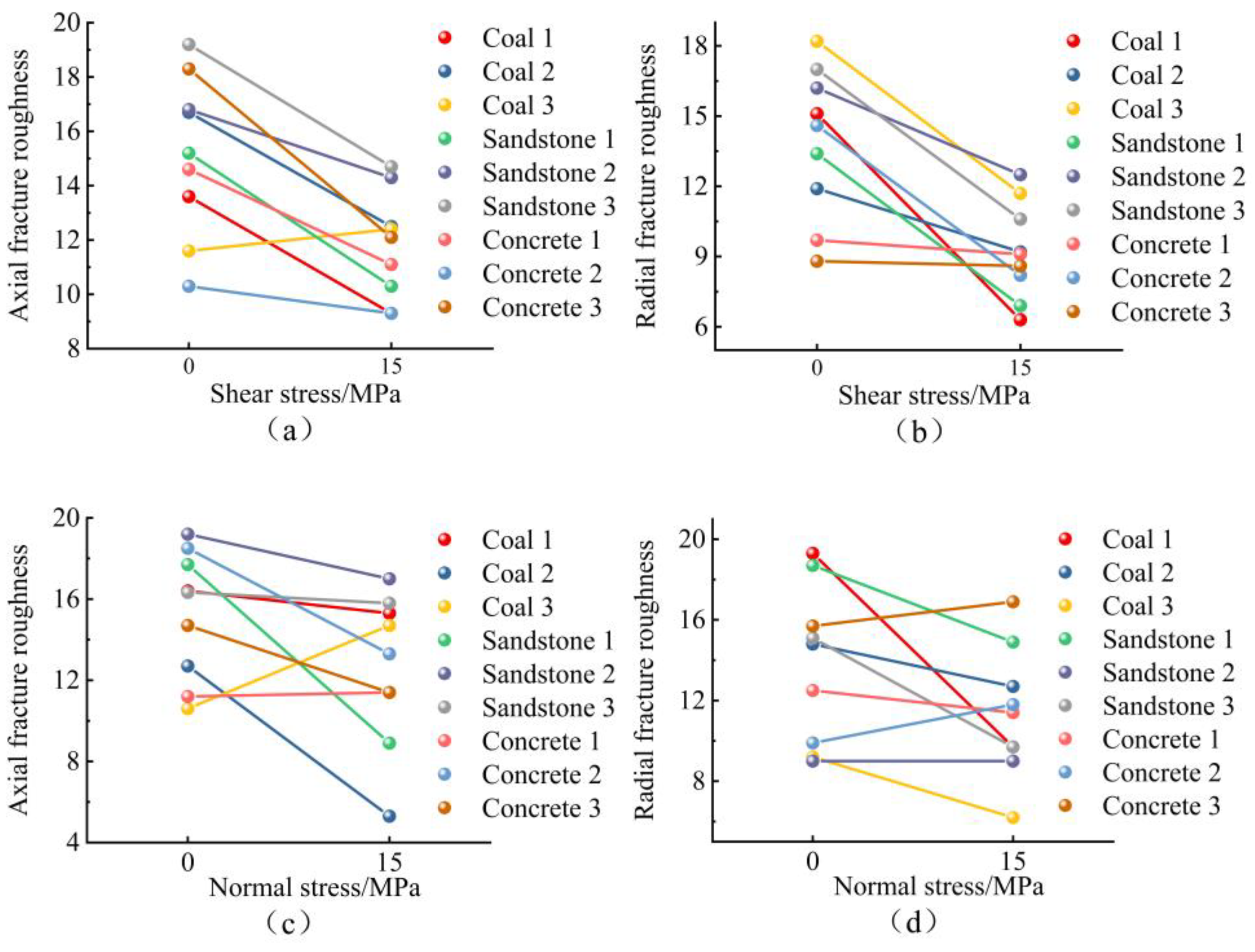 Processes 11 03380 g018