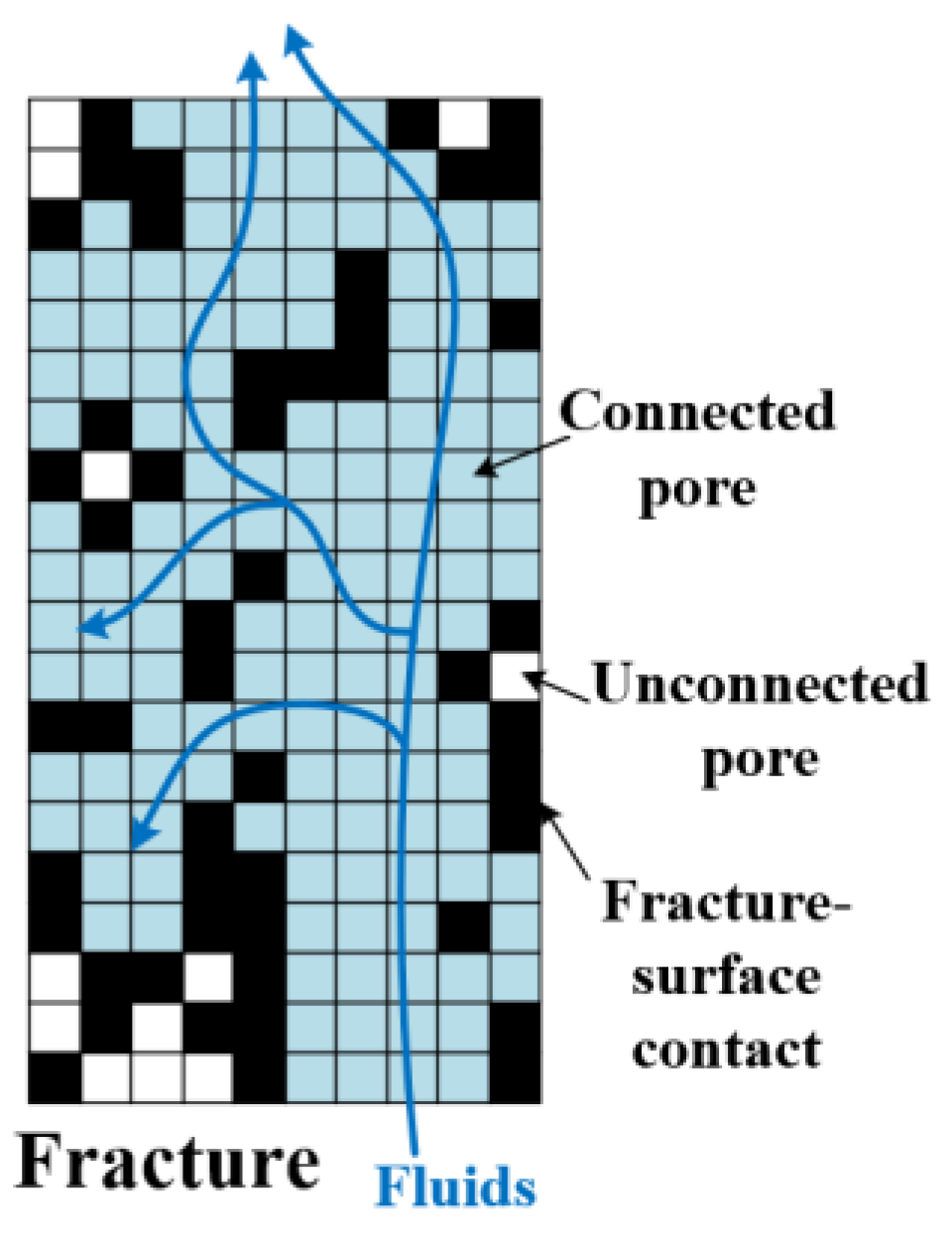 Processes 11 03380 g019