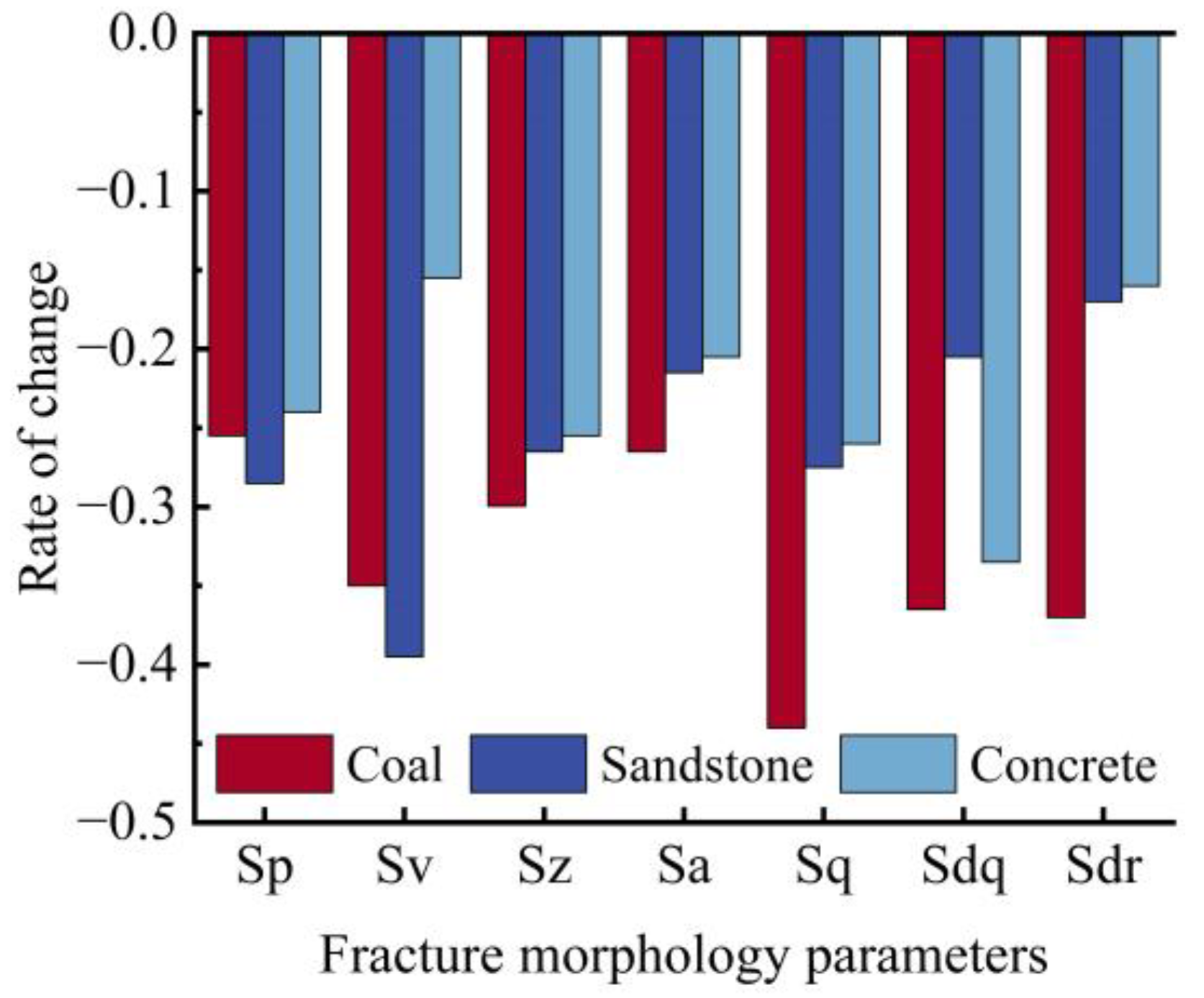 Processes 11 03380 g022