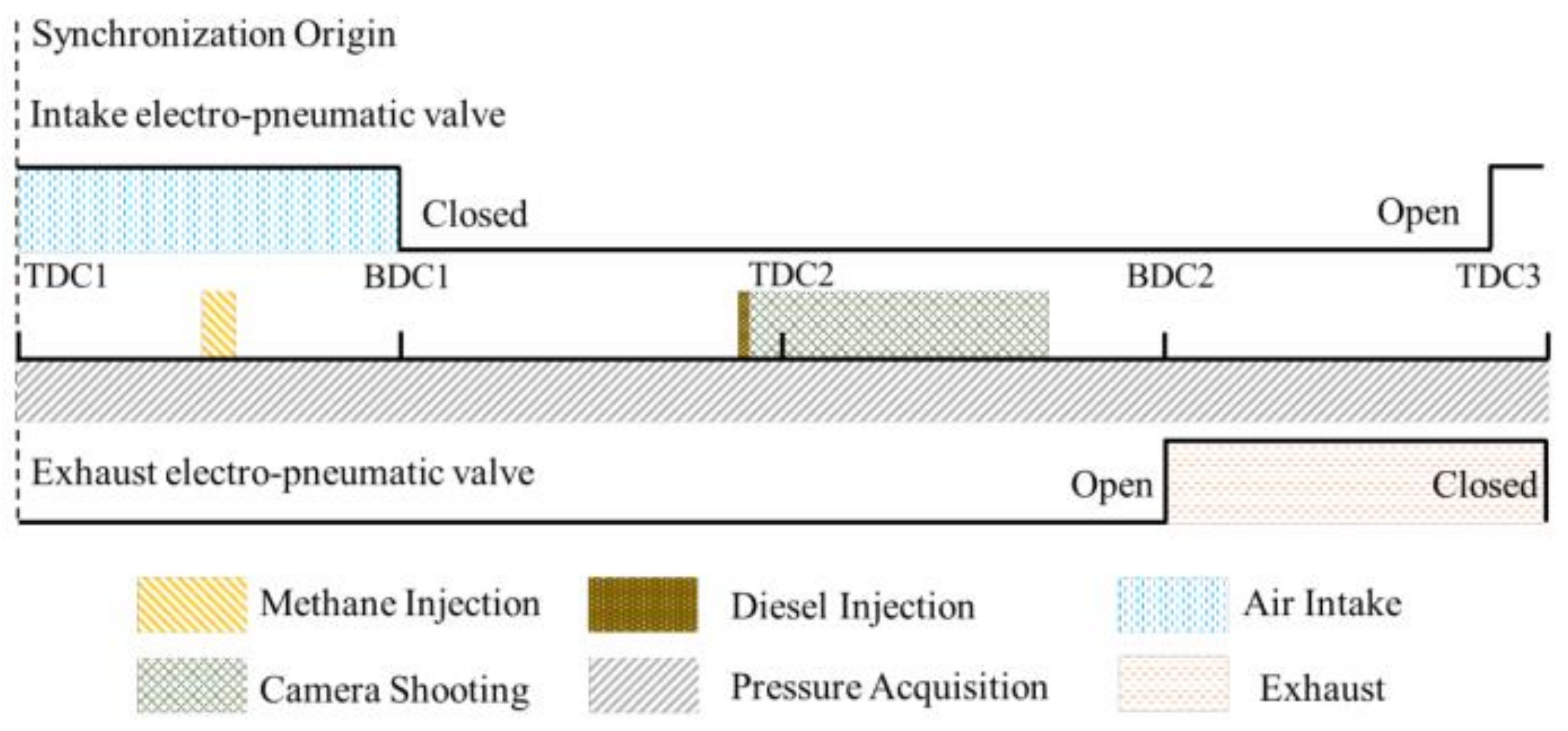 Processes 11 03383 g003