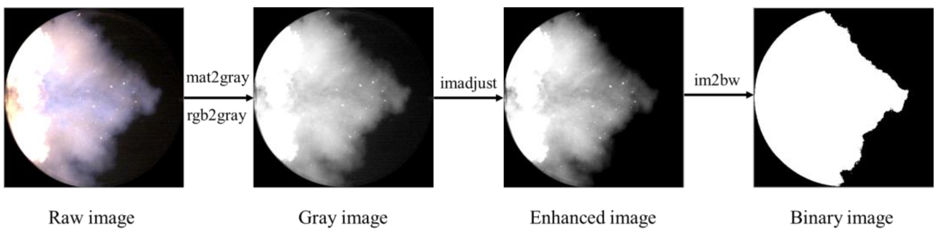 Processes 11 03383 g004