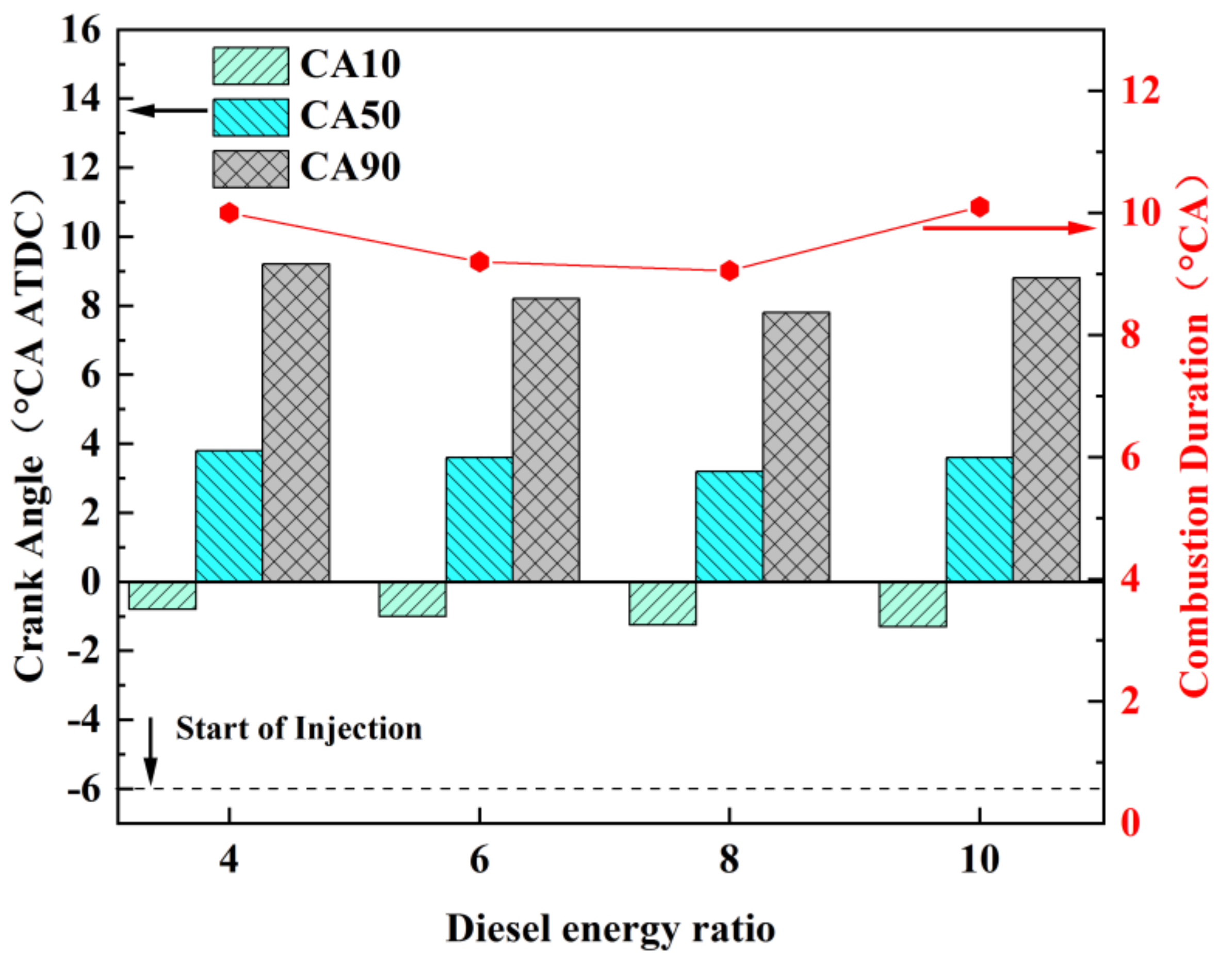 Processes 11 03383 g016