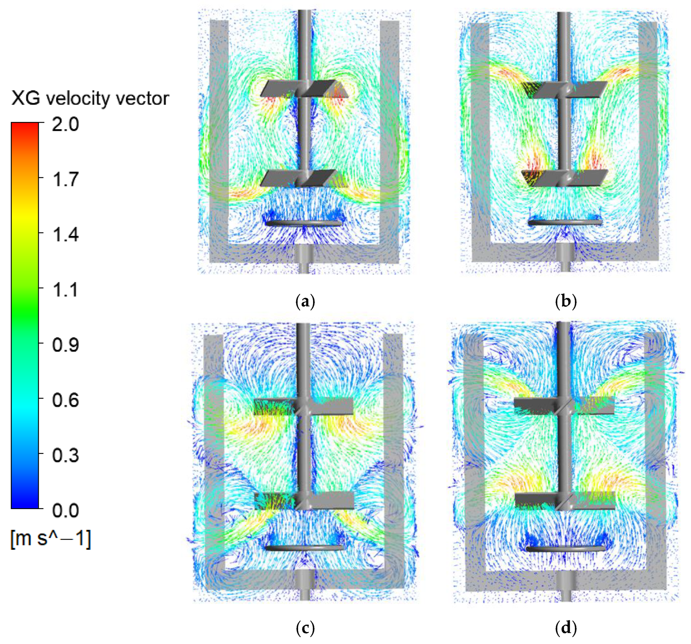 Processes 11 03387 g008 Processes 11 03387 g008