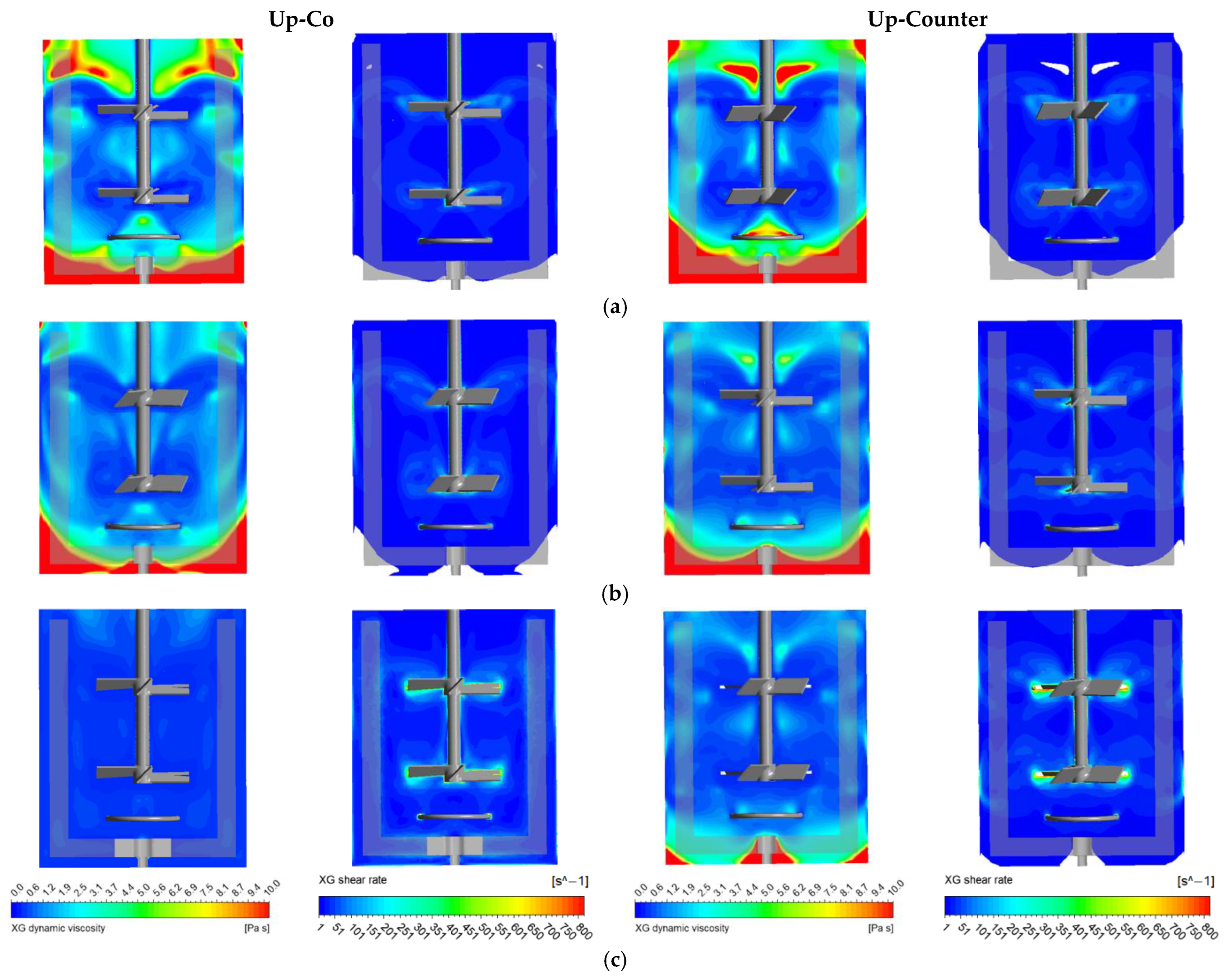 Processes 11 03387 g011 Processes 11 03387 g011