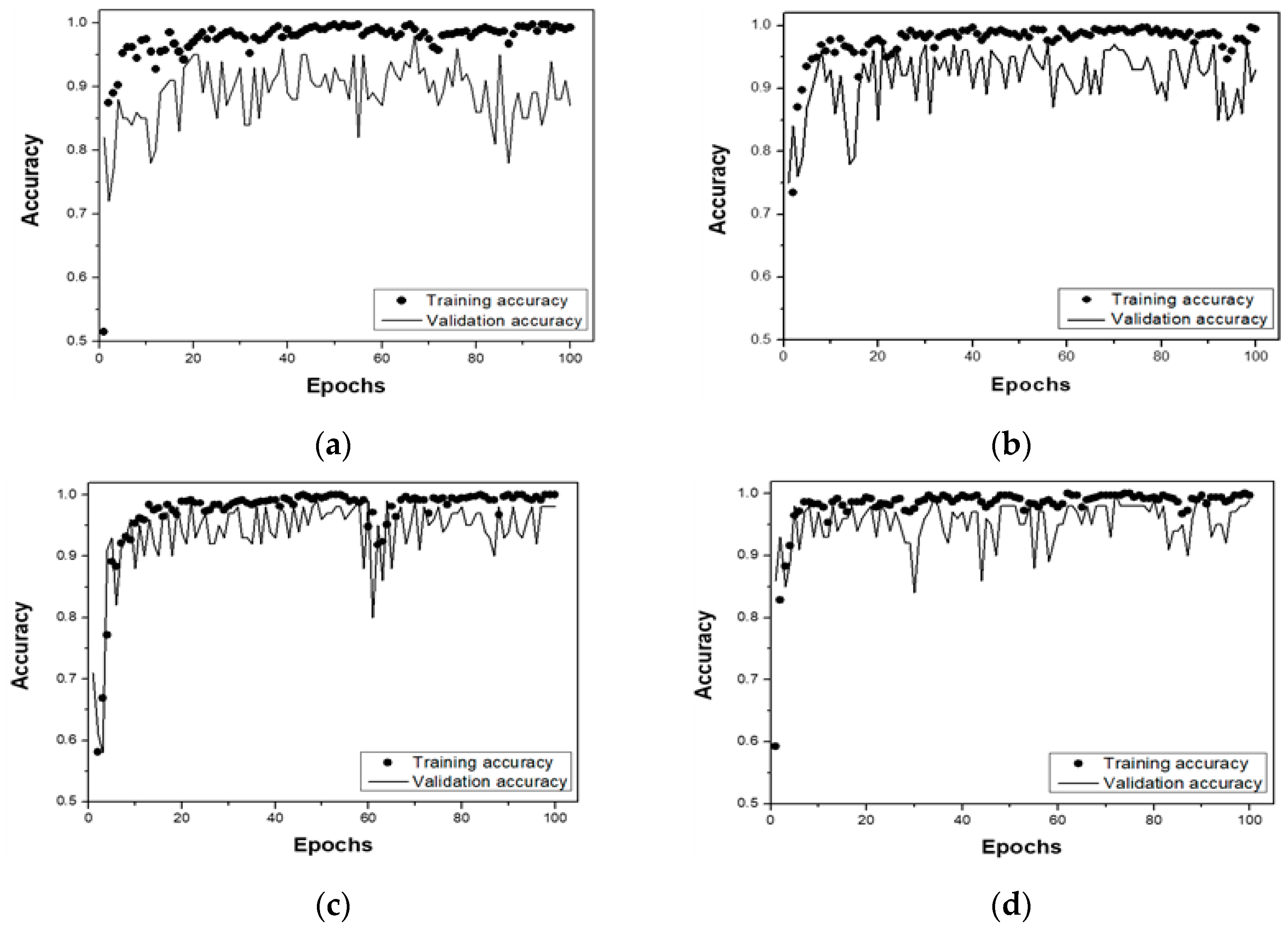 Processes 11 03388 g006