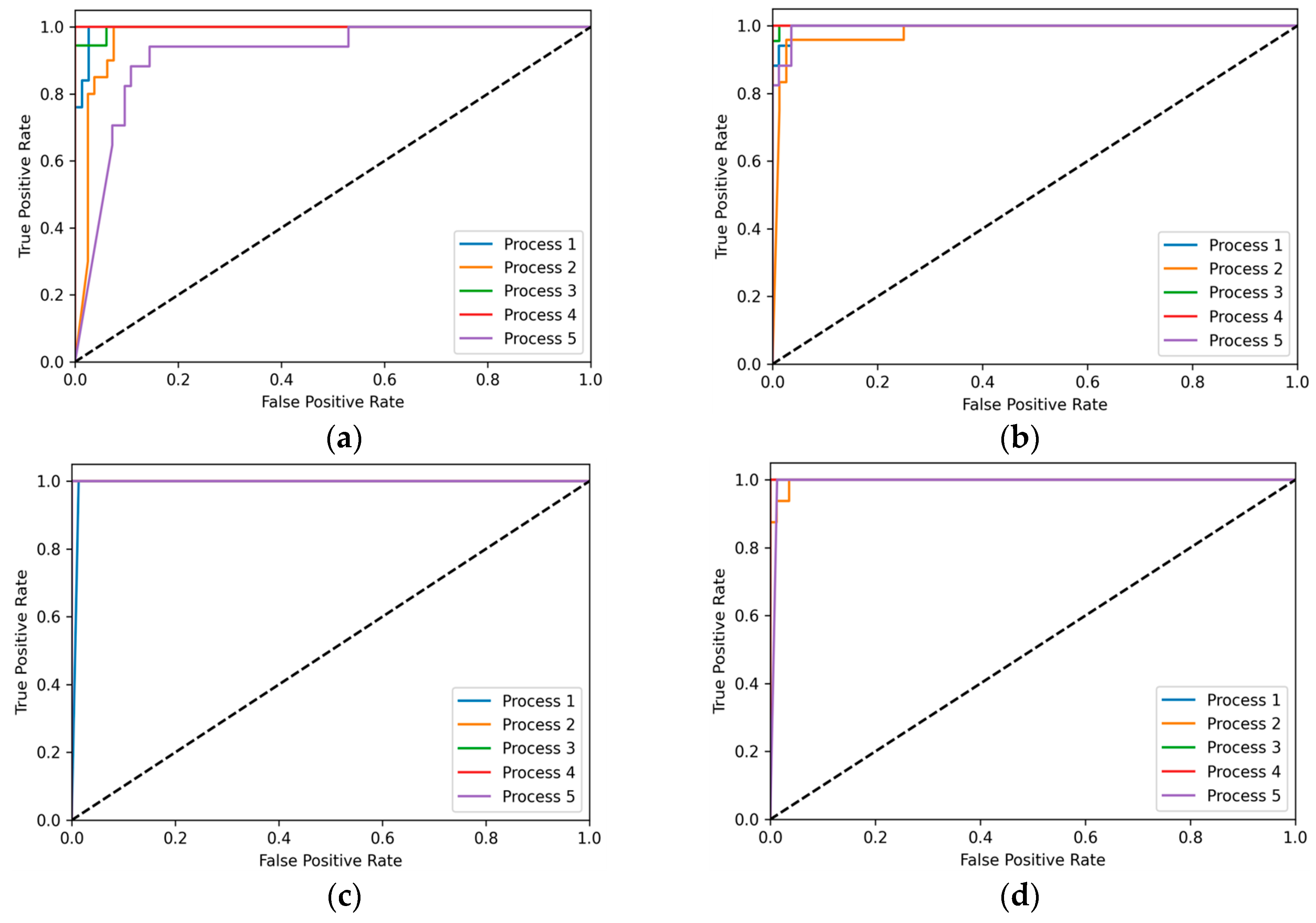 Processes 11 03388 g008
