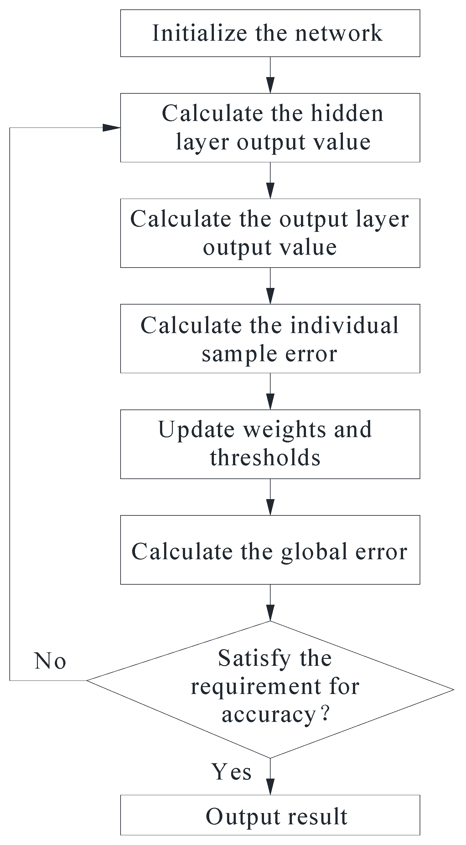 Processes 11 03389 g002 Processes 11 03389 g002