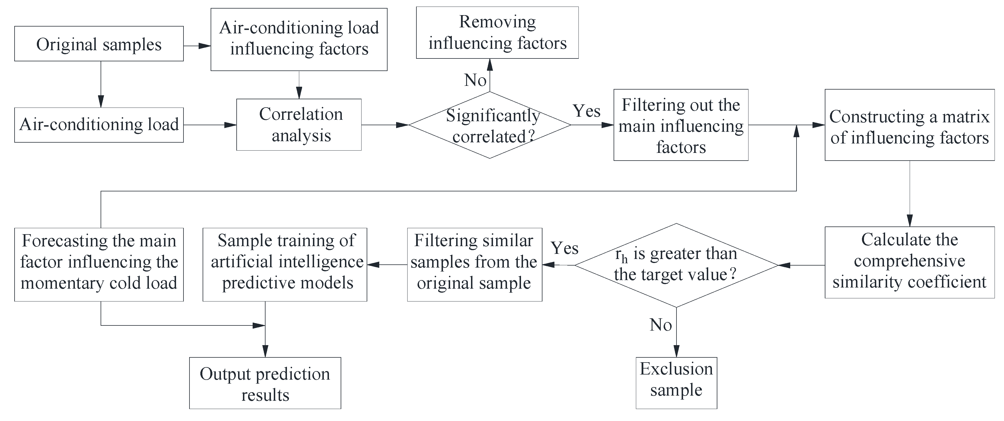 Processes 11 03389 g006 Processes 11 03389 g006