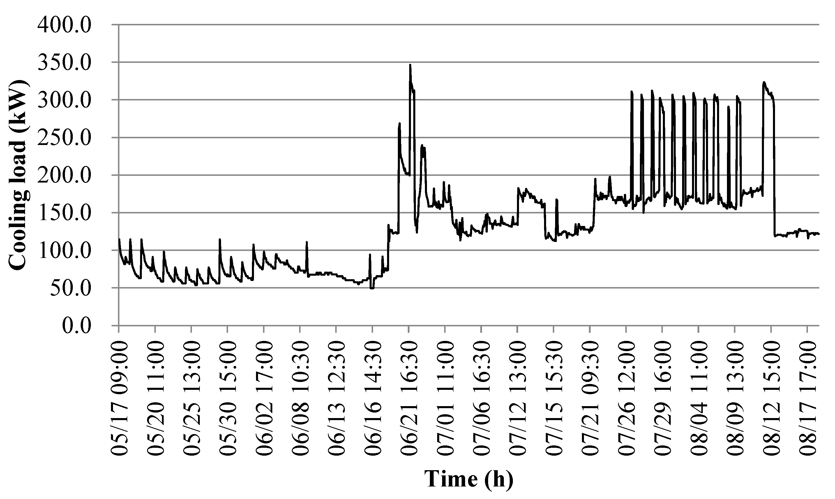 Processes 11 03389 g009 Processes 11 03389 g009