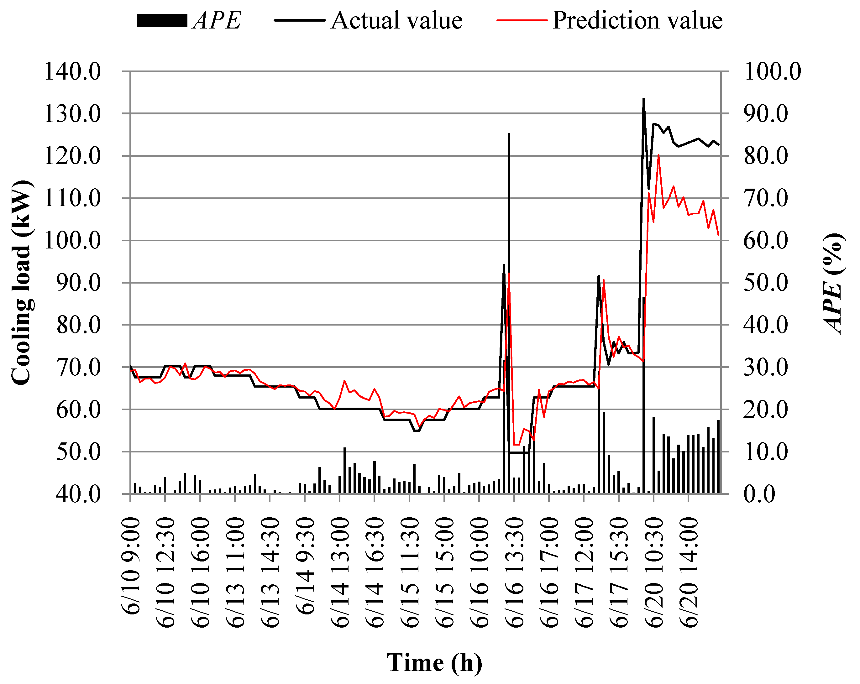 Processes 11 03389 g016 Processes 11 03389 g016