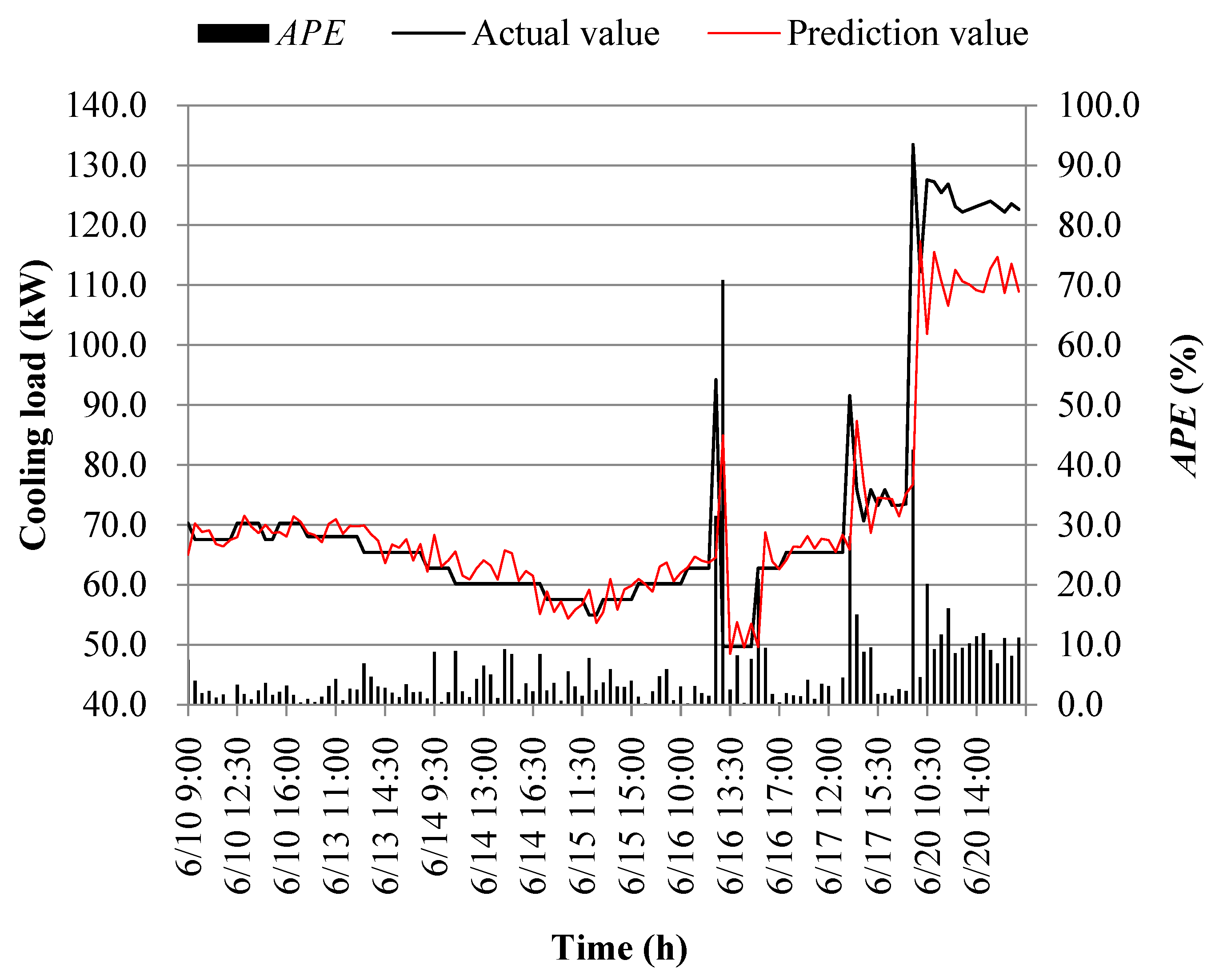 Processes 11 03389 g018 Processes 11 03389 g018