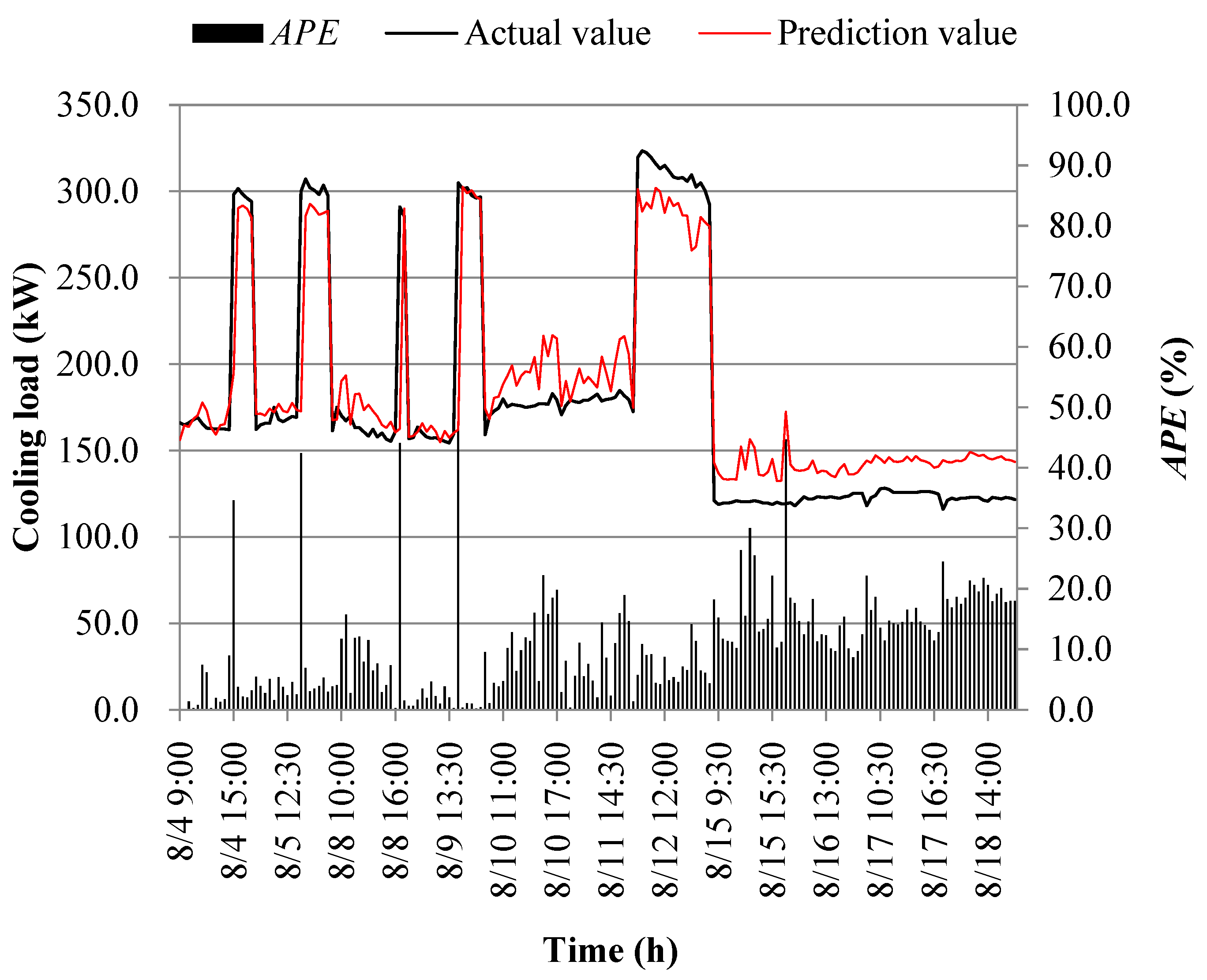 Processes 11 03389 g020 Processes 11 03389 g020