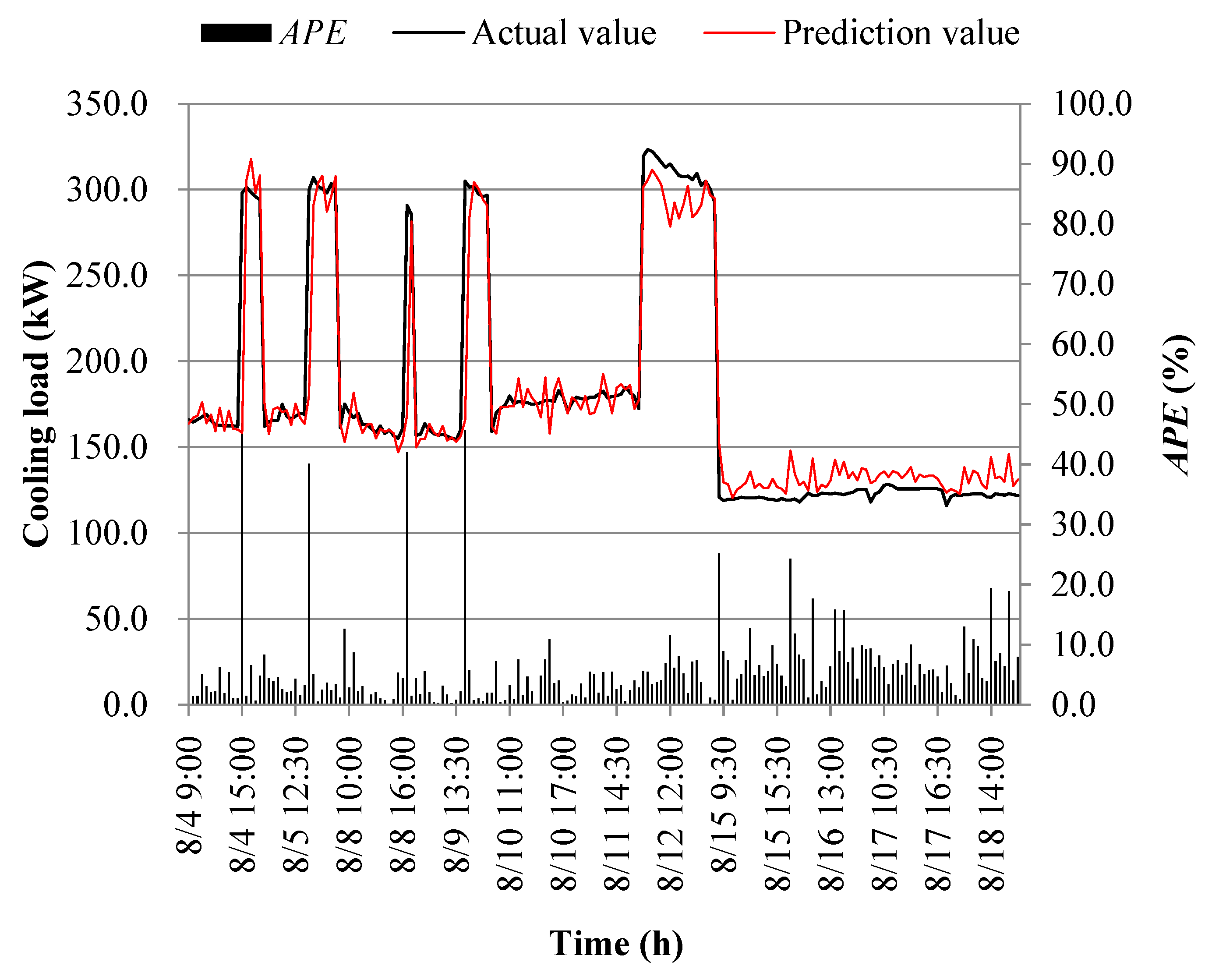 Processes 11 03389 g021 Processes 11 03389 g021