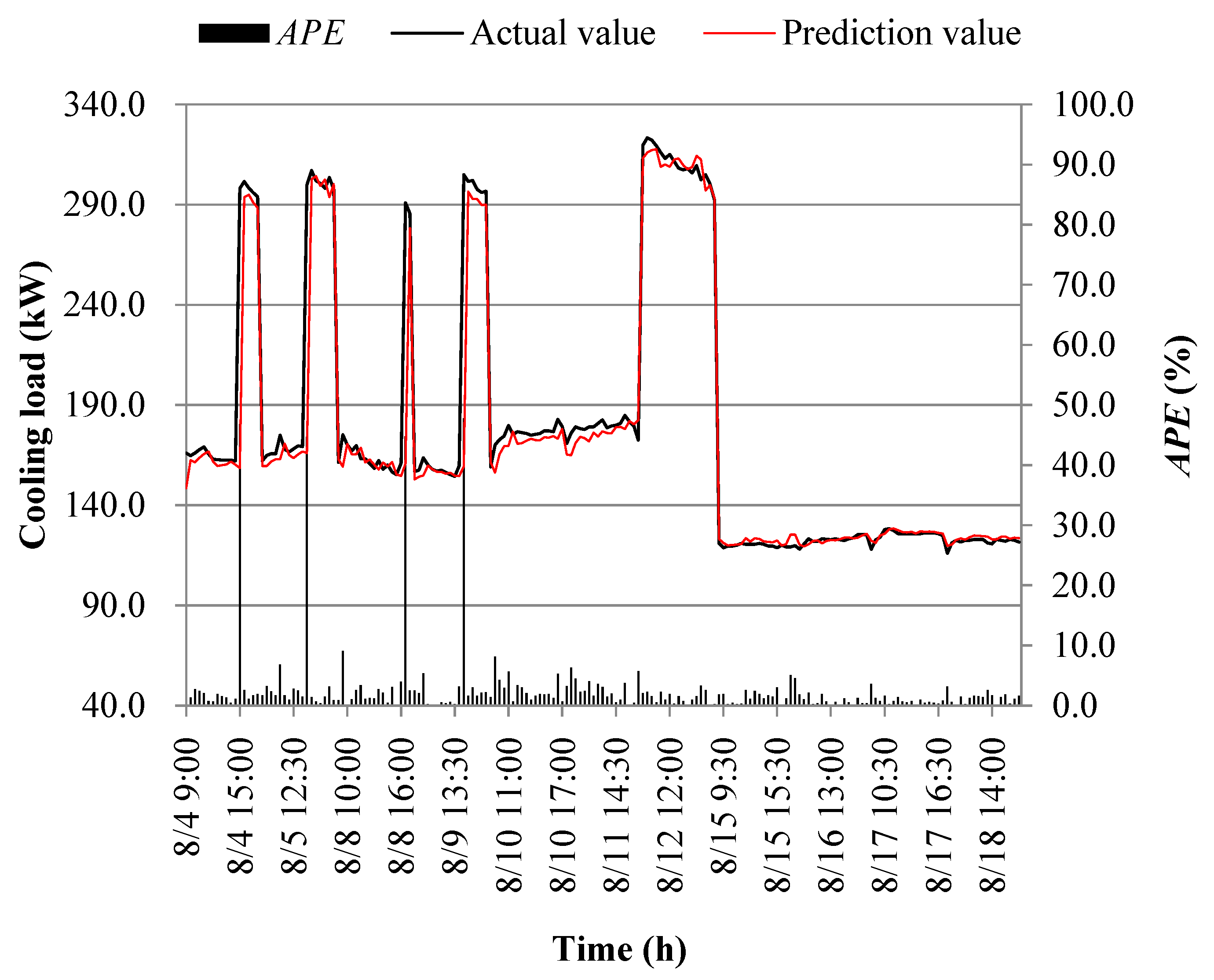 Processes 11 03389 g022 Processes 11 03389 g022