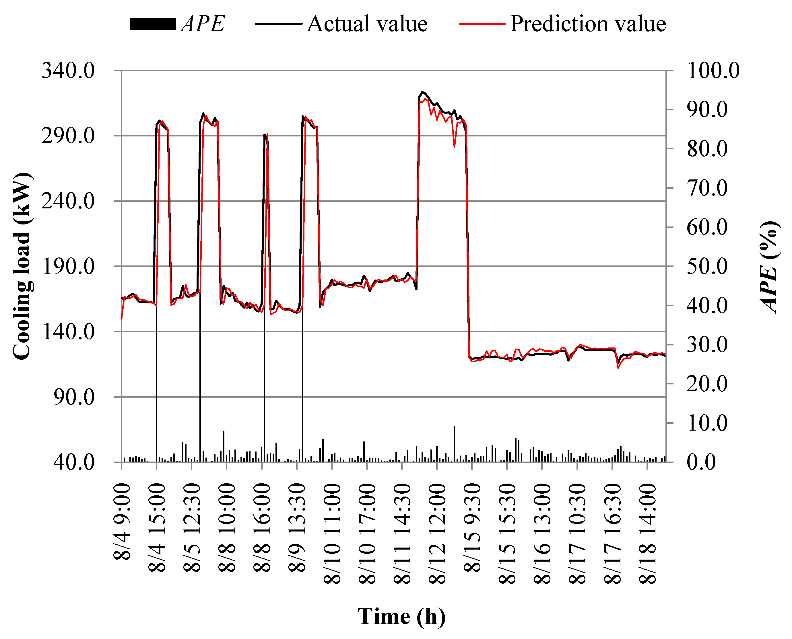 Processes 11 03389 g024 Processes 11 03389 g024