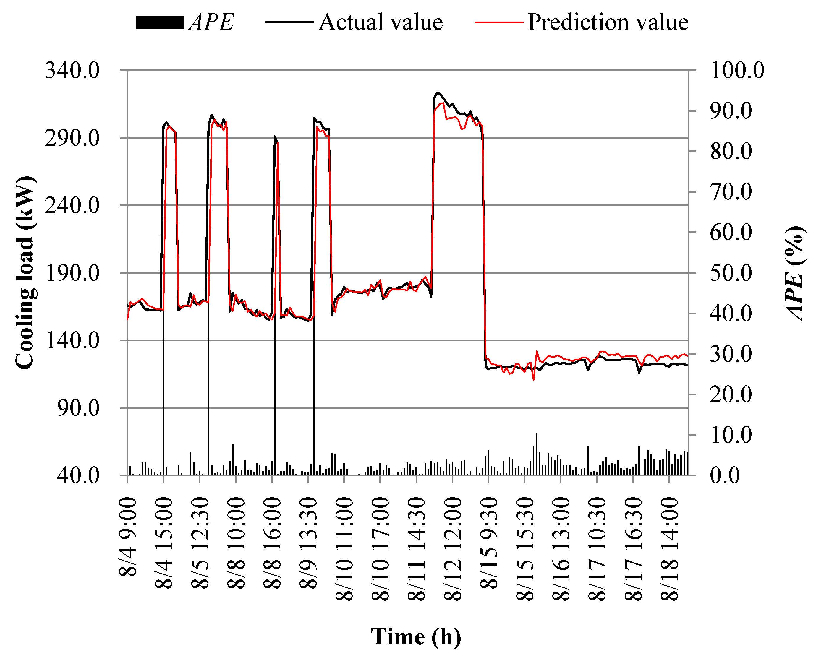 Processes 11 03389 g026 Processes 11 03389 g026