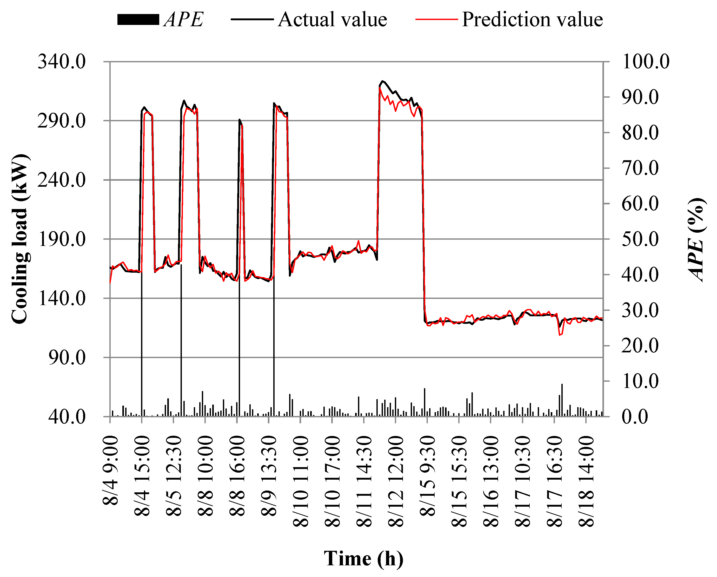 Processes 11 03389 g027 Processes 11 03389 g027