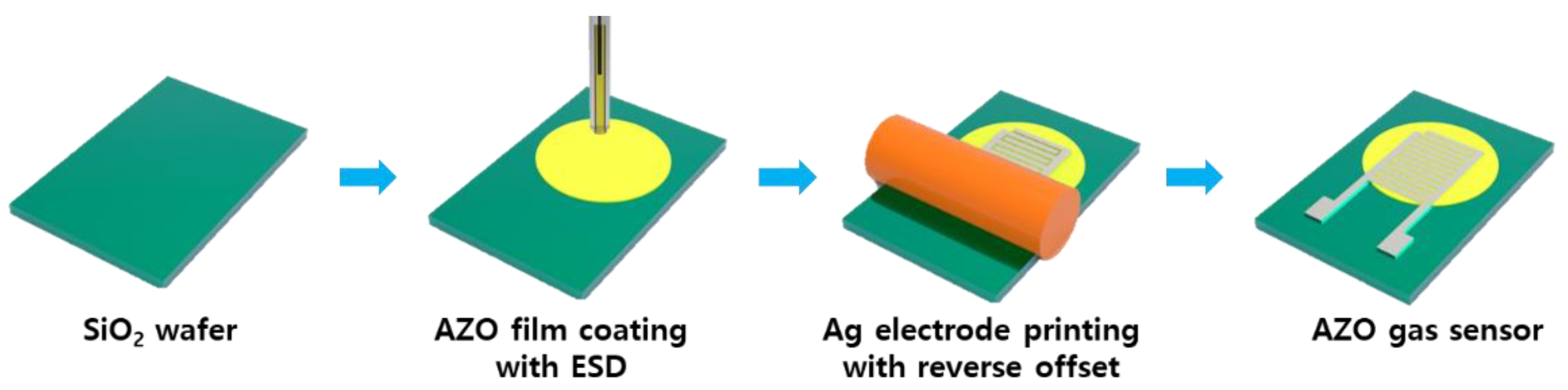 Processes 11 03390 g001