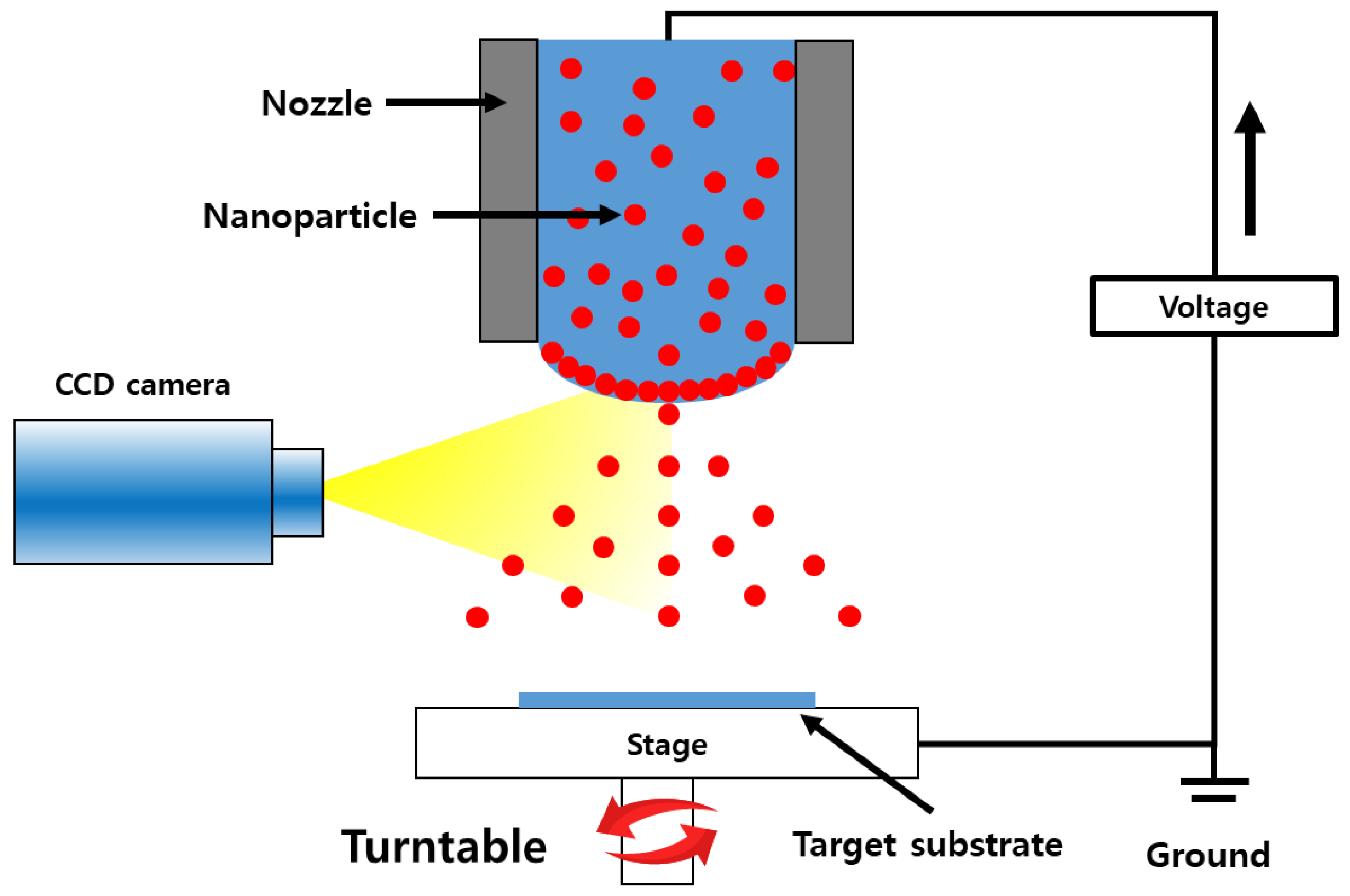 Processes 11 03390 g002