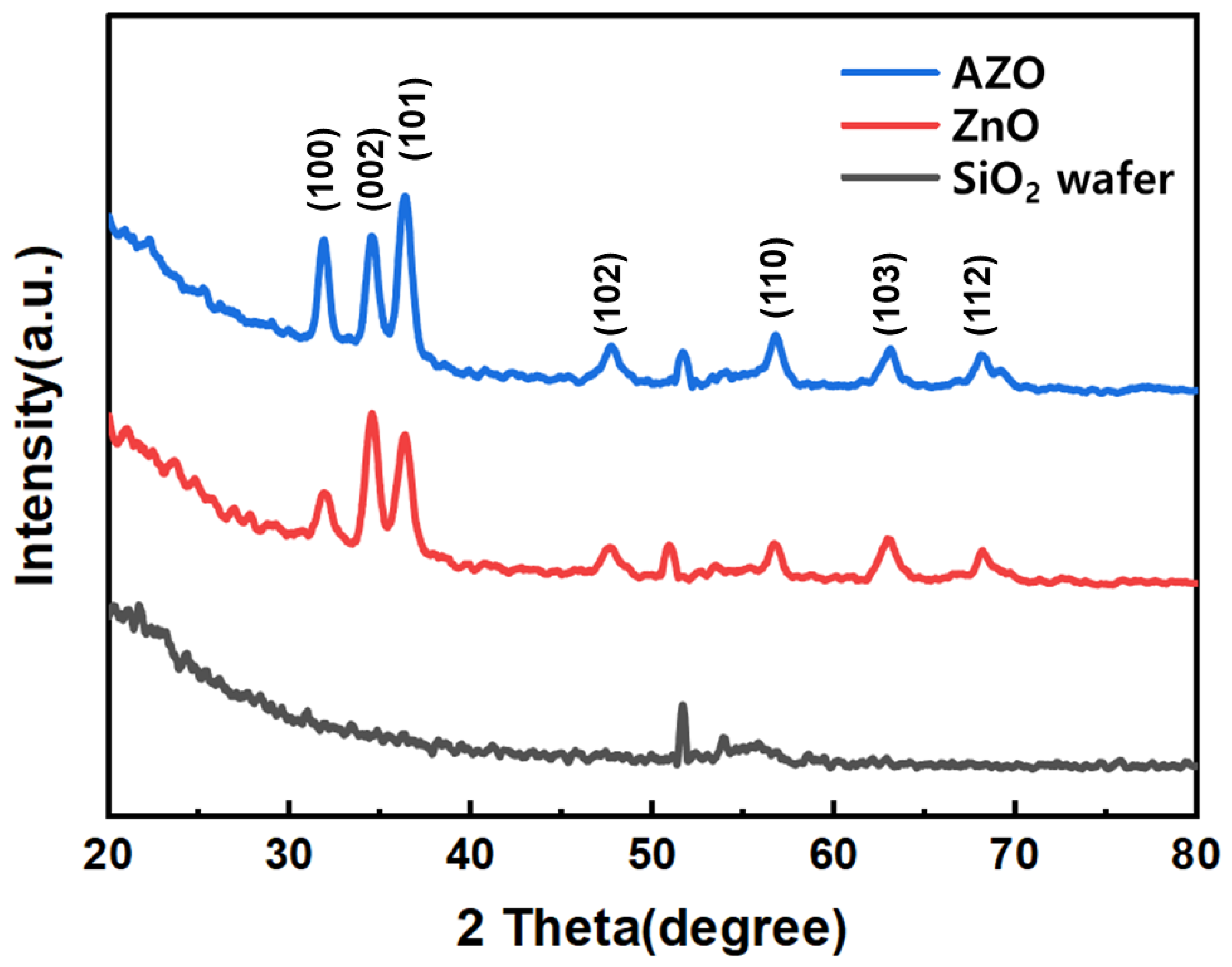 Processes 11 03390 g005