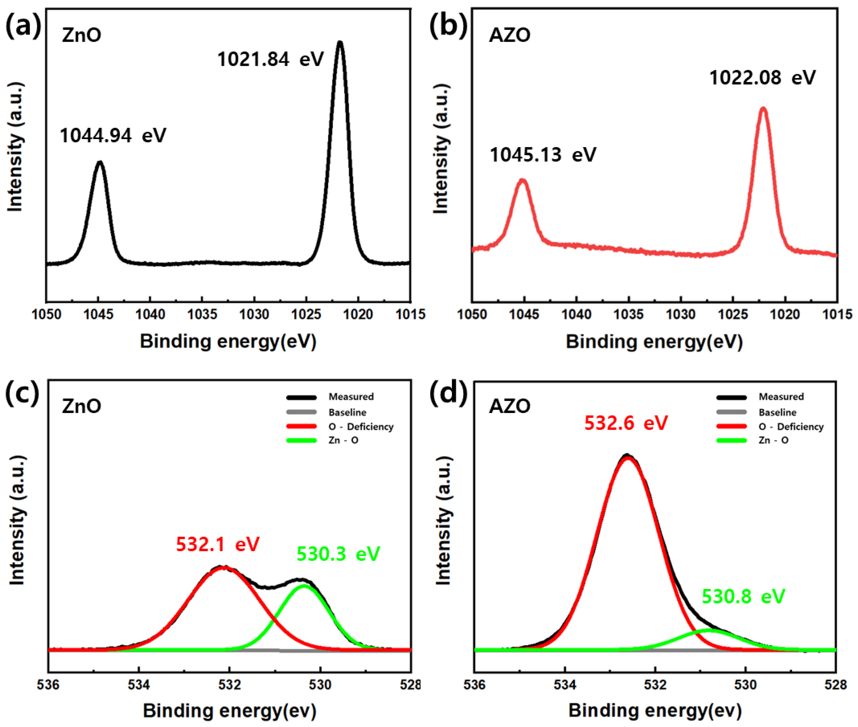 Processes 11 03390 g012