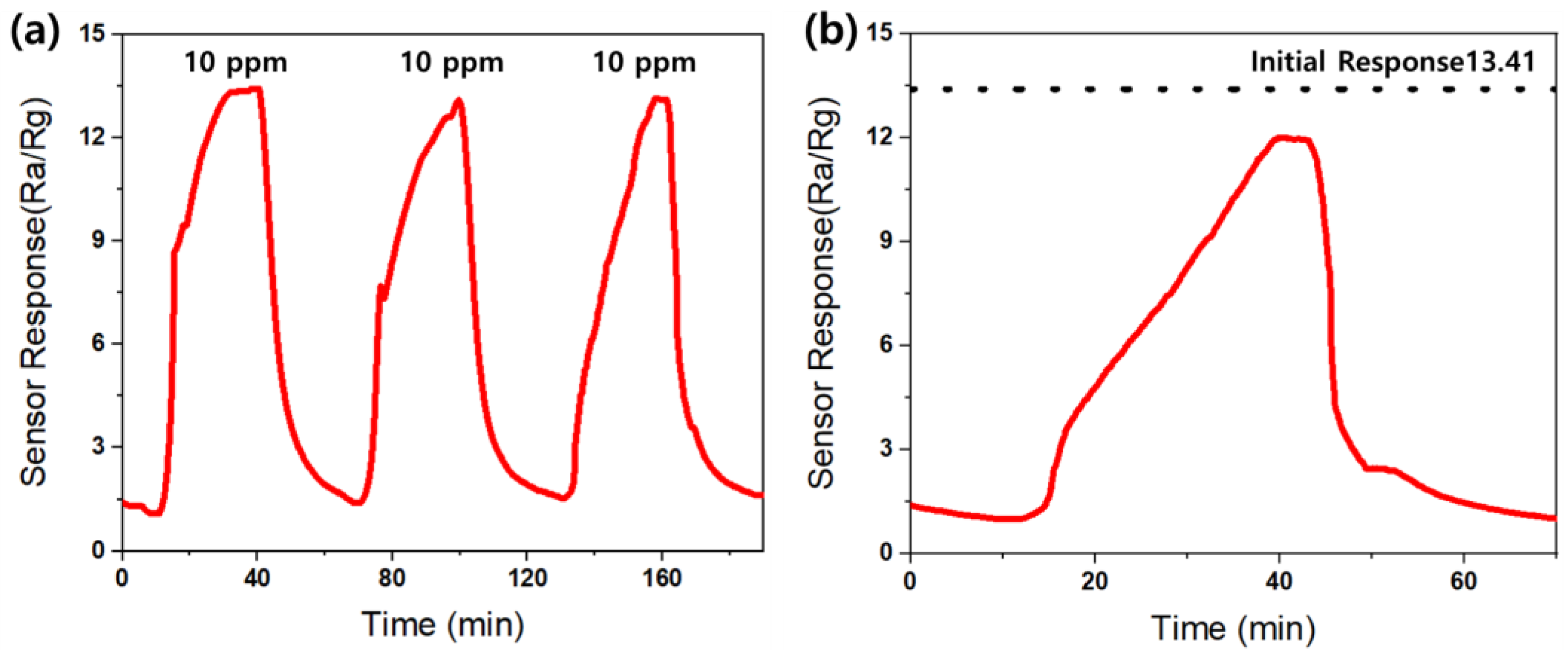 Processes 11 03390 g016
