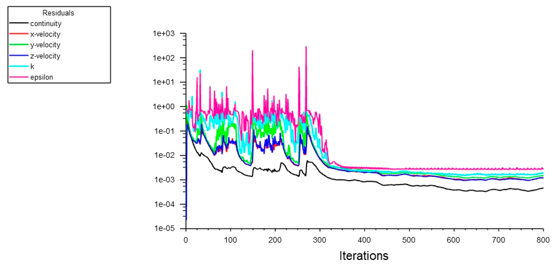 Processes 11 03396 g009