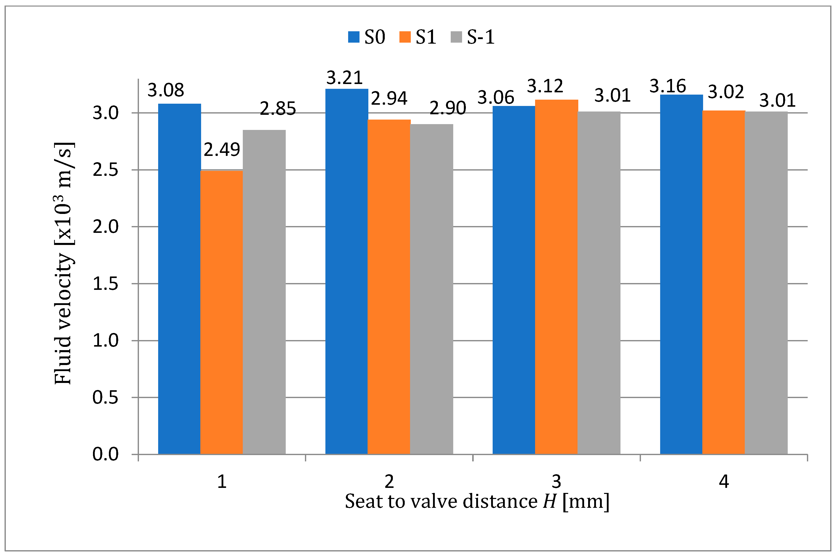 Processes 11 03396 g010