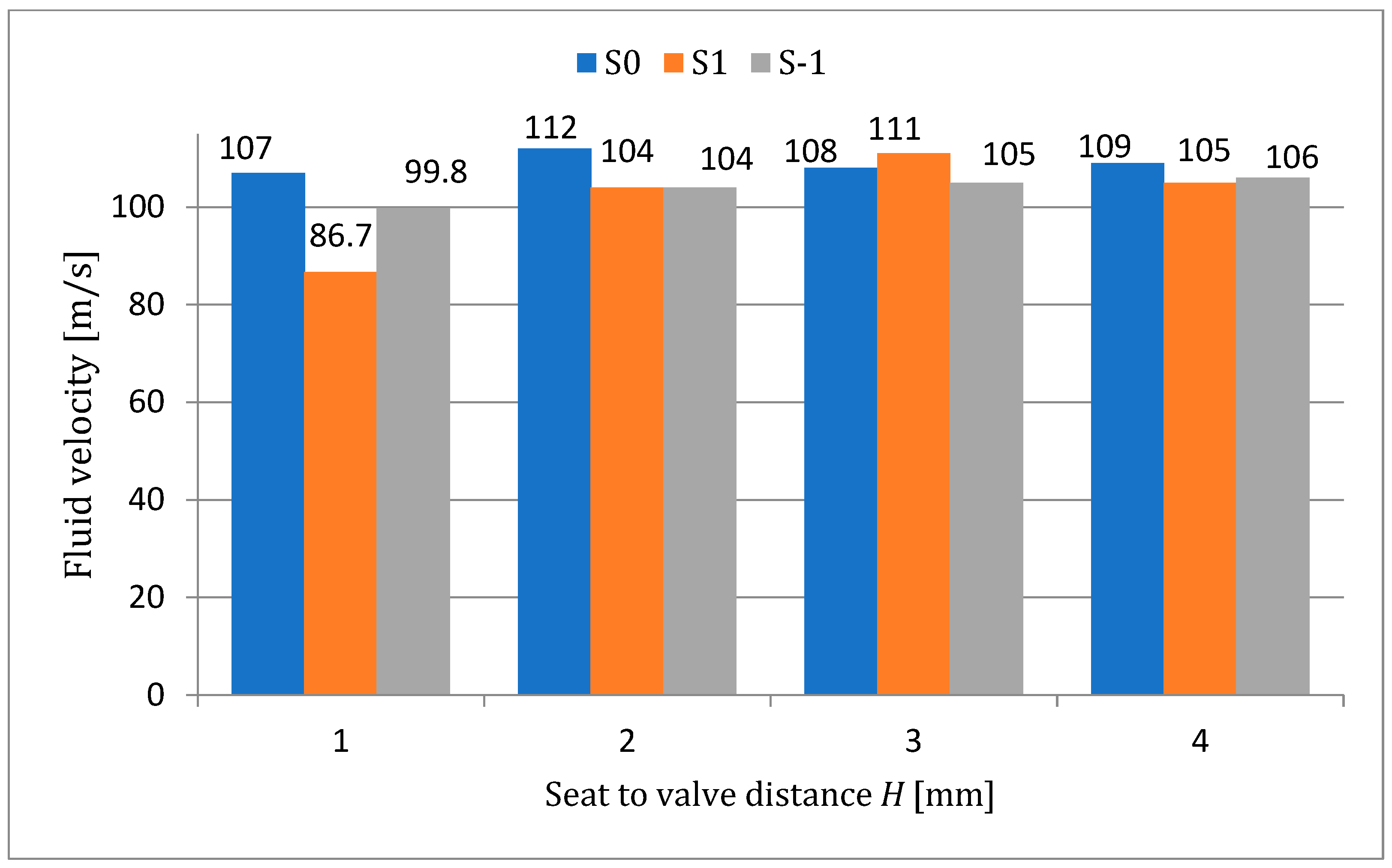 Processes 11 03396 g011