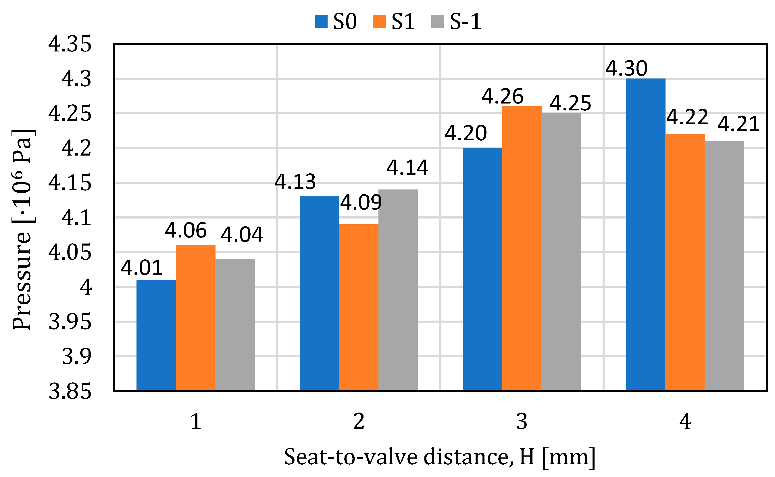 Processes 11 03396 g012